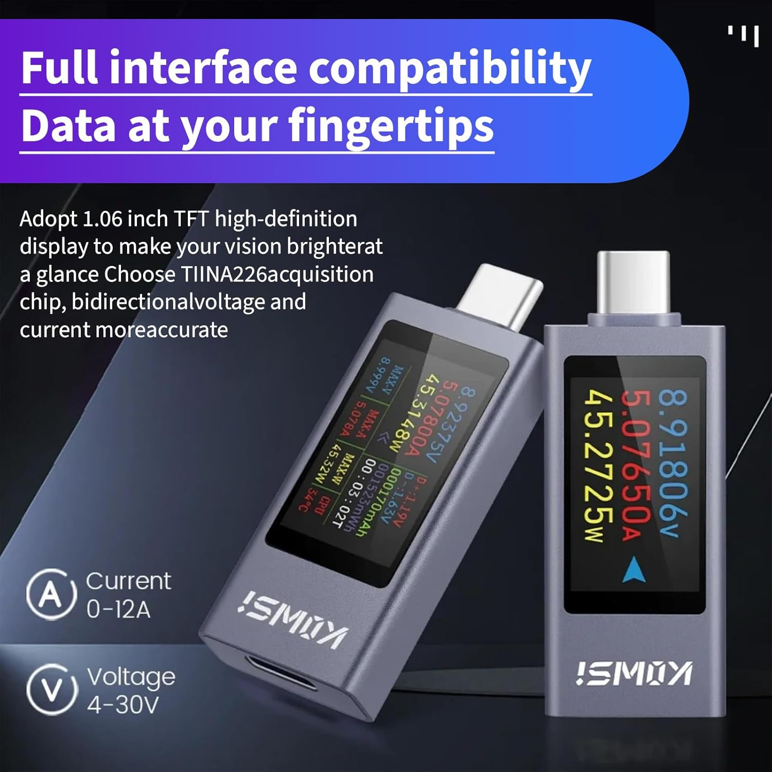 MAEZOE USB C Tester Power Meter with Colorful LED Display, DC 4-30V 0-12A Type C Voltage and Current Tester Meter, Battery Capacity, Working Time Ammeter Voltmeter USB Cable Charger Detector image number 3