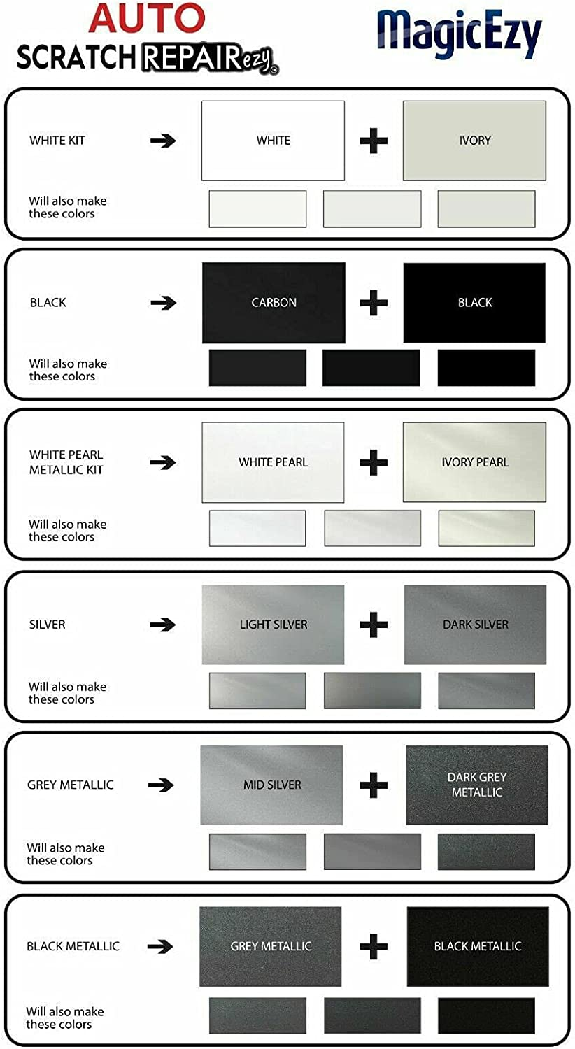 Magicezy Auto Scratch Repairezy&trade; - Repair Car Paint Chips in Seconds - Precise Color Match - Touch-Up Filler &ndash; No Messy Drips (Black Kit) image number 5