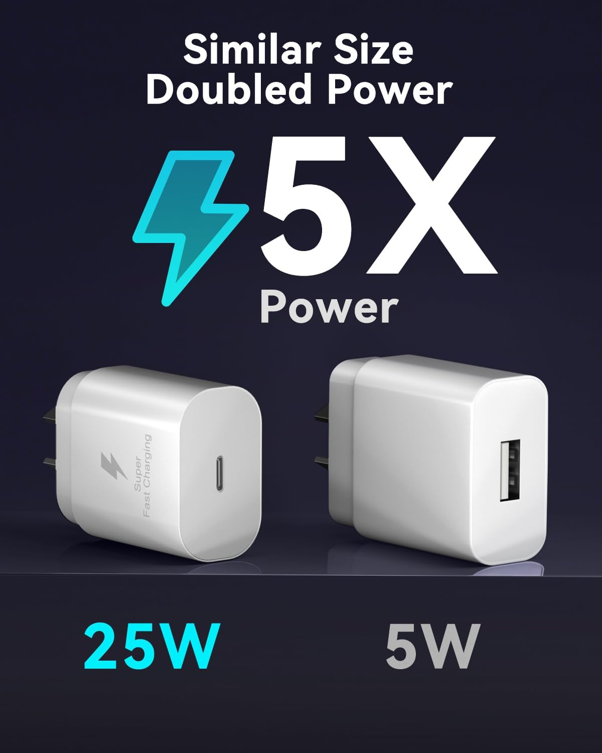 Super Fast Charger 2Pack - 25W USB C Wall Charger for Samsung with USB-C to C Cable, Type C Wall Adapter Compatible with Samsung Galaxy S25 Ultra//S25+/S24+/S24/S23/S22/S21, Galaxy S10/A54 image number 3