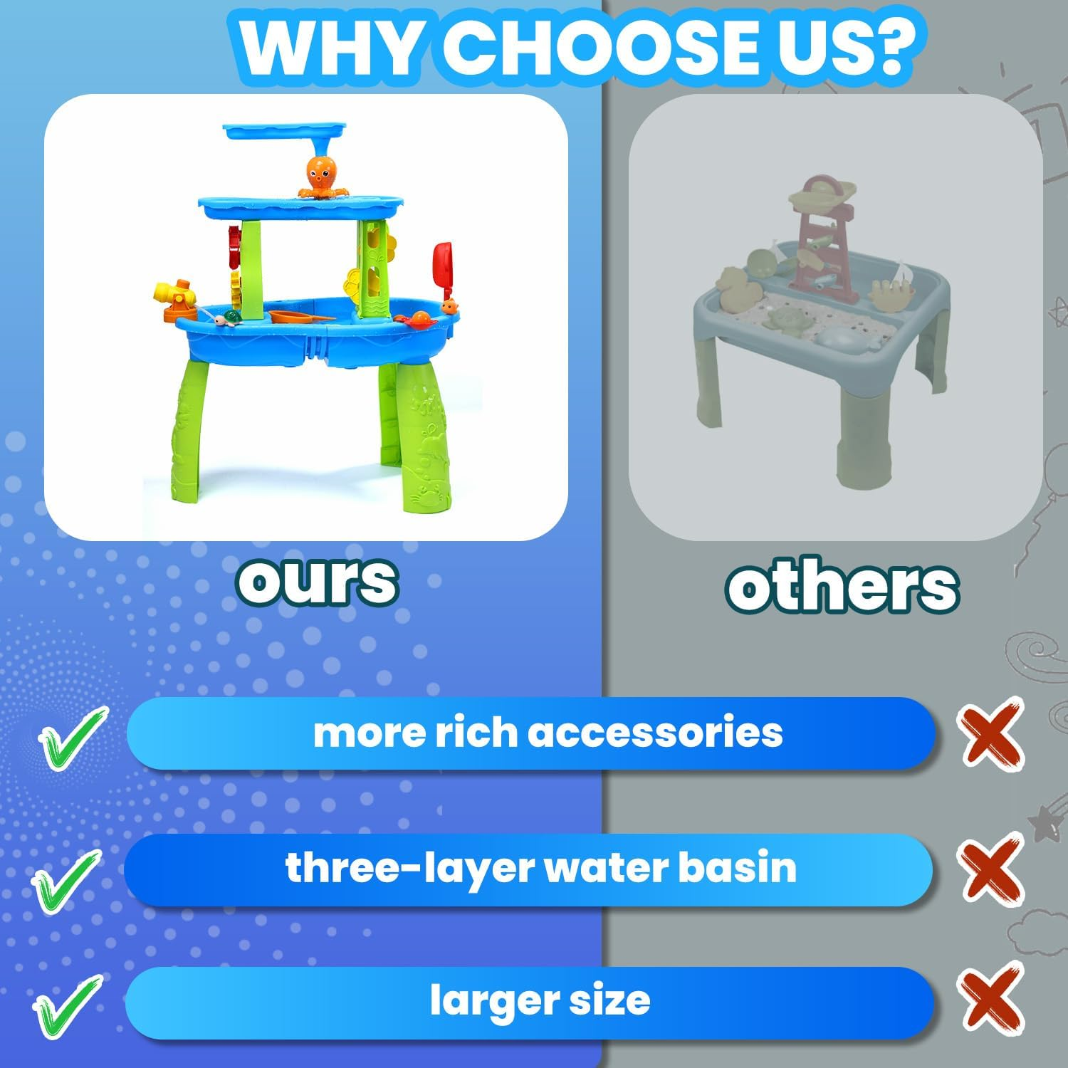 Skirfy 3-Tier Water Table for Toddlers Kids, Outdoor Sand and Water Play Water Activity Tables Beach Toys for outside Backyard for Toddlers Age 3-5 image number 5