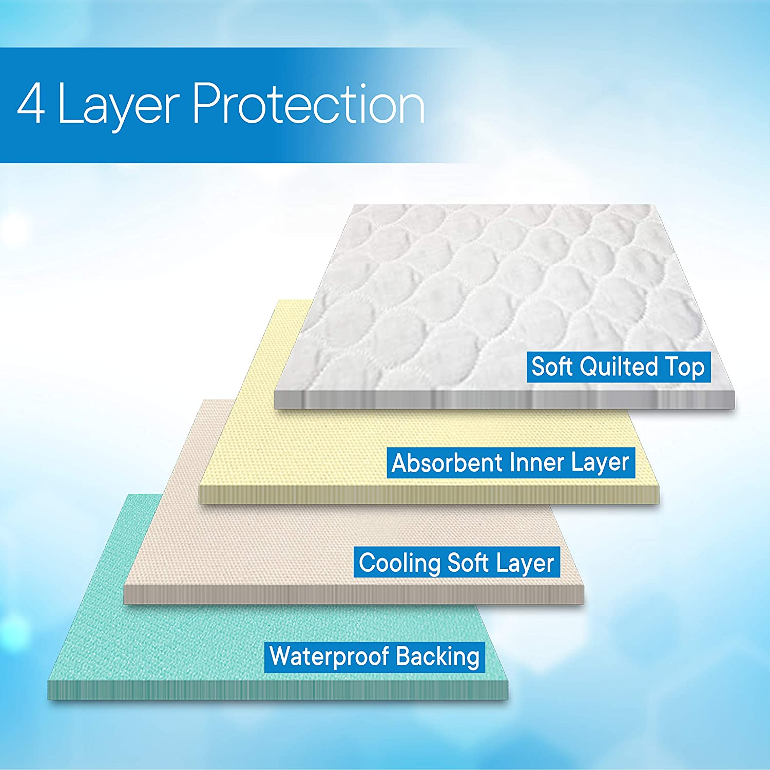 RMS Ultra Soft 4-Layer Washable and Reusable Incontinence Bed Underpads, 34"X54" with Four Handles image number 4