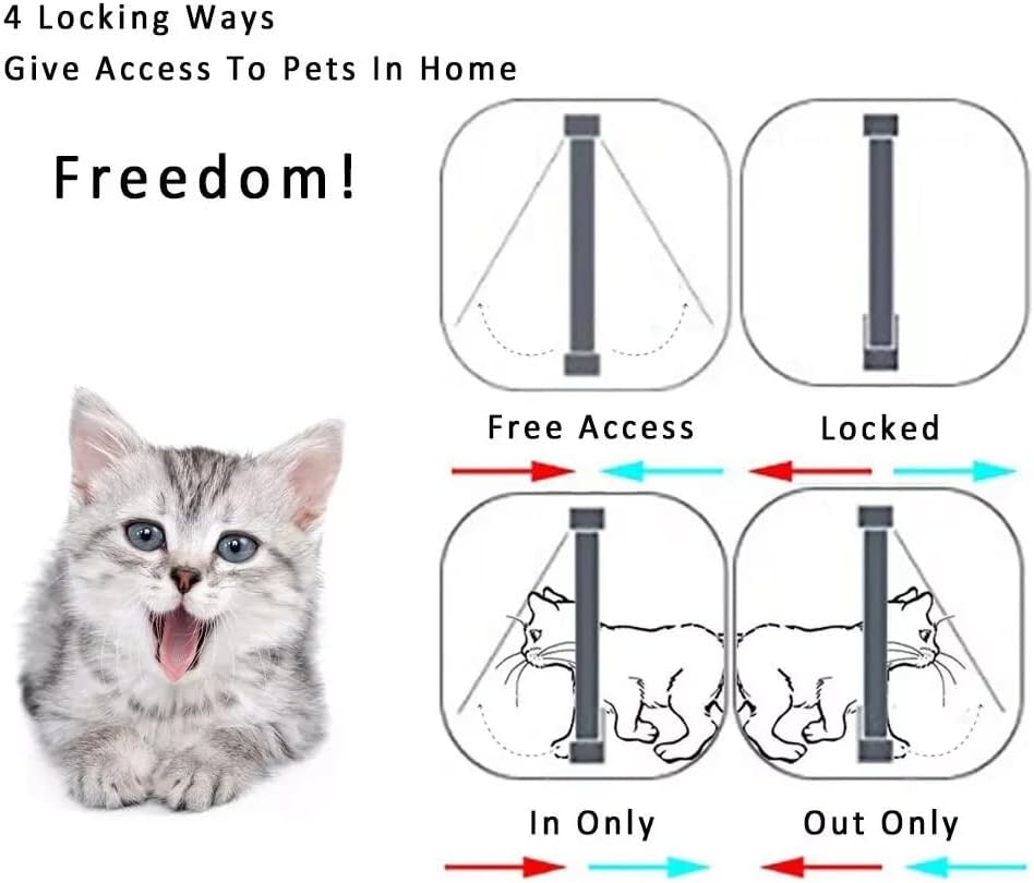 Cat Door, Cat Flap, Inner Door, Cat Flap for Fly Screen, Magnetic Pet Door with 4-Way Screw Closure, Easy to Install with Telescopic Frame, M 19 X 19.7 X 5.3 Cm image number 1
