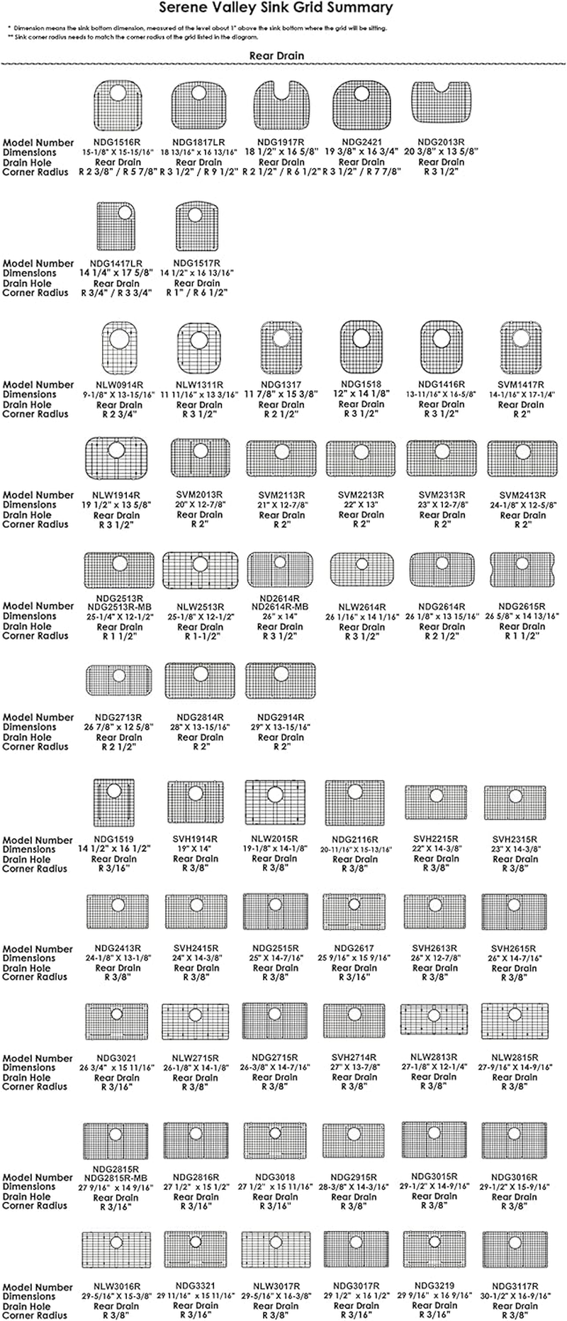 Serene Valley Sink Bottom Grid 19-1/16" X 13-5/8&rdquo;, Rear Drain with Corner Radius 3-1/2", Sink Protector NLW1914R