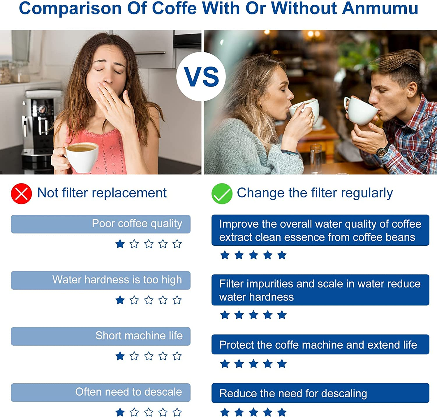 24 Pack of Replacement Water Filter for Breville BWF100 BES870 BES810 BES990 BES980 BES920 BES900XL BES870XL BES860XL BES840XL BKC600XL (Activated Charcoal) image number 4