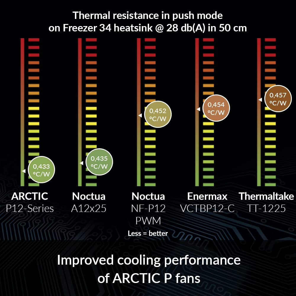 ARCTIC P12 PWM PST Value Pack - 120 Mm Case Fan, Five Pack, PWM Sharing Technology (PST), Pressure-Optimised, Very Quiet Motor, Computer, 200-1800 RPM - Black/Black image number 1
