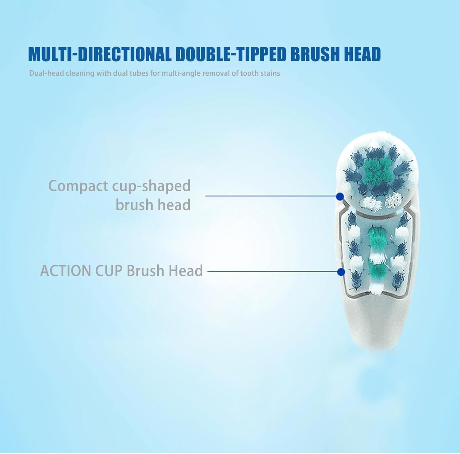 4 Pcs Electric Toothbrush Replacement Heads Sensitive Dual Clean Rotating Sets Fit for Braun Oral B Cross Action Power 4732 3733 4734 (4) image number 5