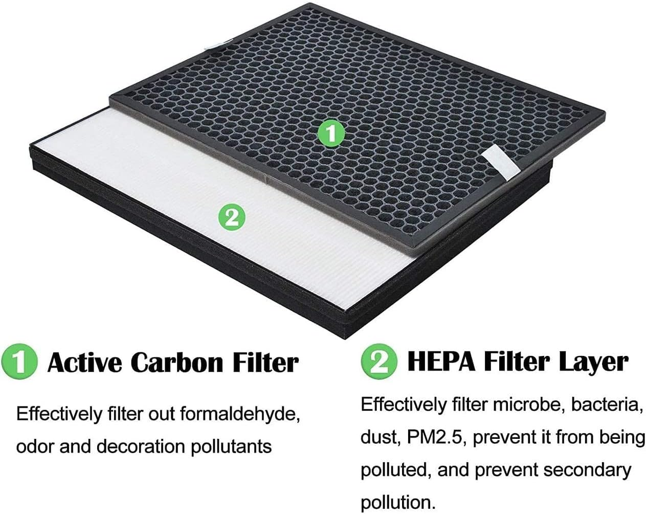 FY1410 / FY1413 Replacement Carbon Filter & HEPA Filter Air Purifier Kit for Philips Series 1000 & 1000I Philips Air Purifier Filter - Filter for Phillips Air Purifier (2Pcs) image number 3
