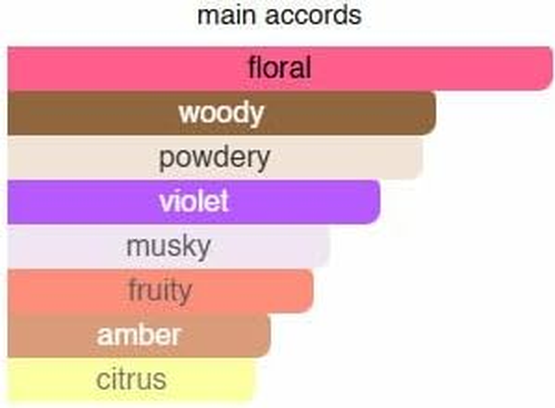 [ Mojave Mist ] Musky, Woody, Warm, Slightly Floral. Best Perfume for Men/Women. Eau De Parfum/Eau De Toilette. Perfume Spray. Ghost. Travel Size 10Ml Purelyblack-By image number 1