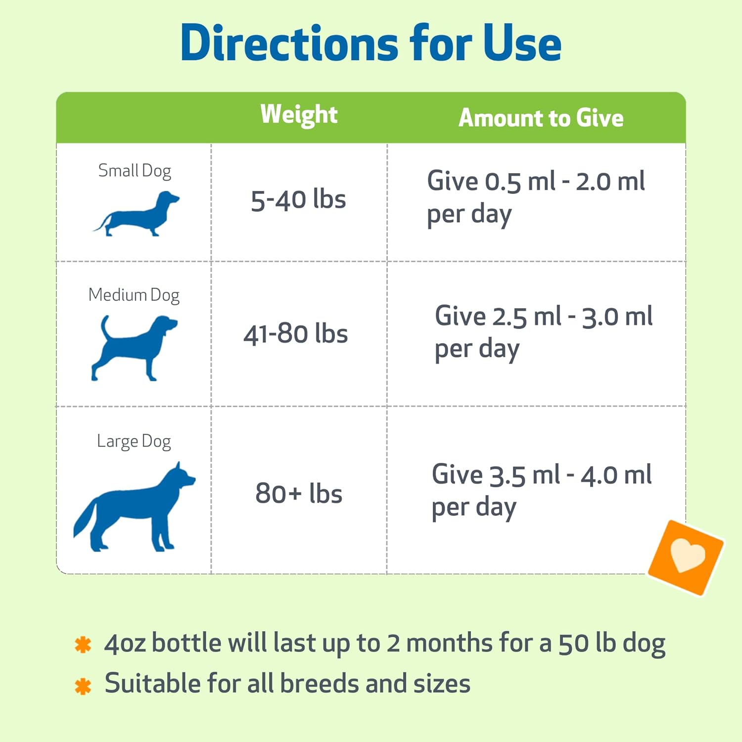 Pet Wellbeing - Milk Thistle for Dogs - Essential Detoxification Support for Canines with Liver Dysfunction (4 Ounce) image number 6