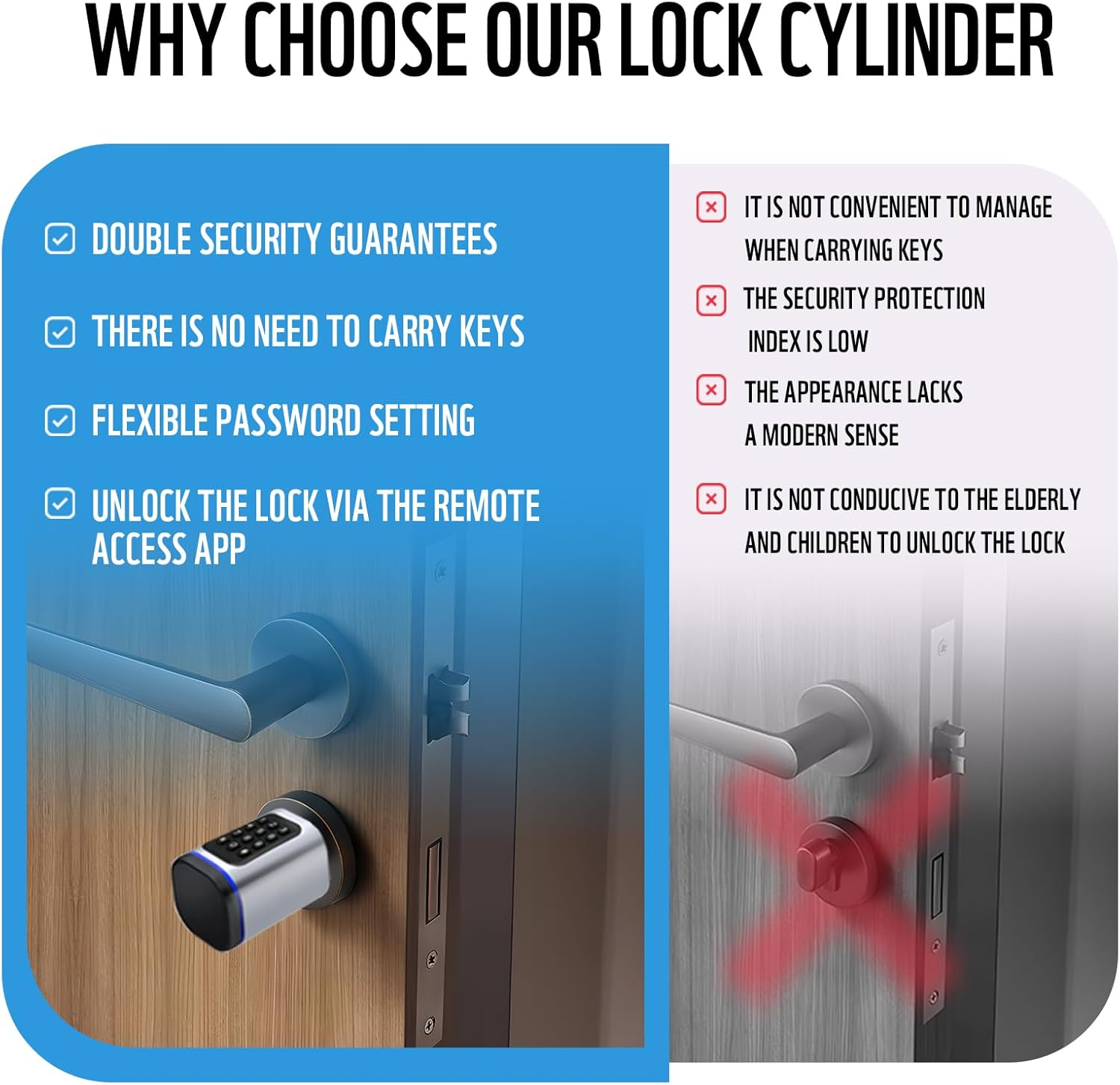 Smart Door Lock, Euro Door Smart Cylinder Lock, Electronic Locks Applicable to Wooden Iron Security Door (Silver) image number 3