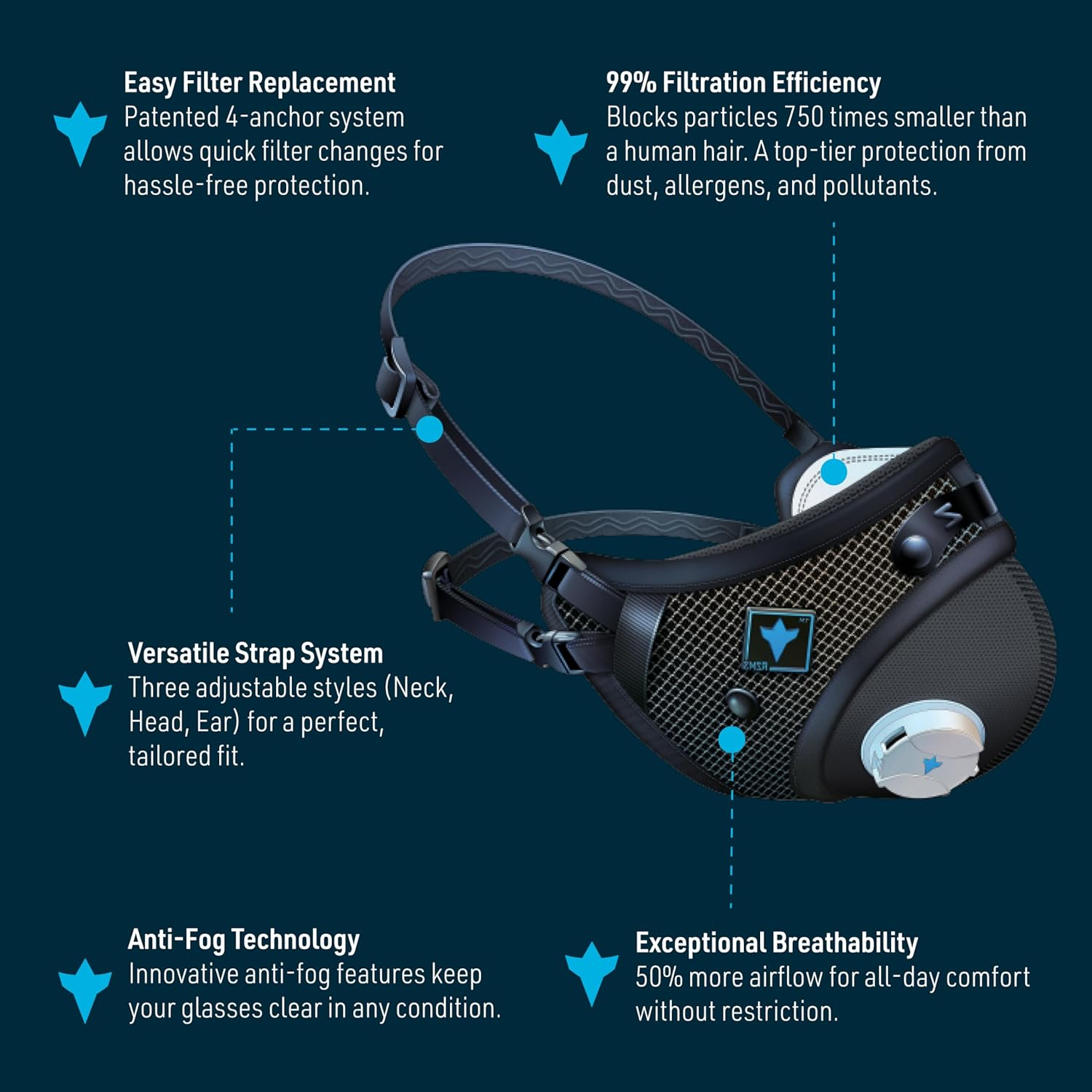 RZ Mask M3 Small Dust Face Mask Breathable Mesh Black Multi-Strap image number 2