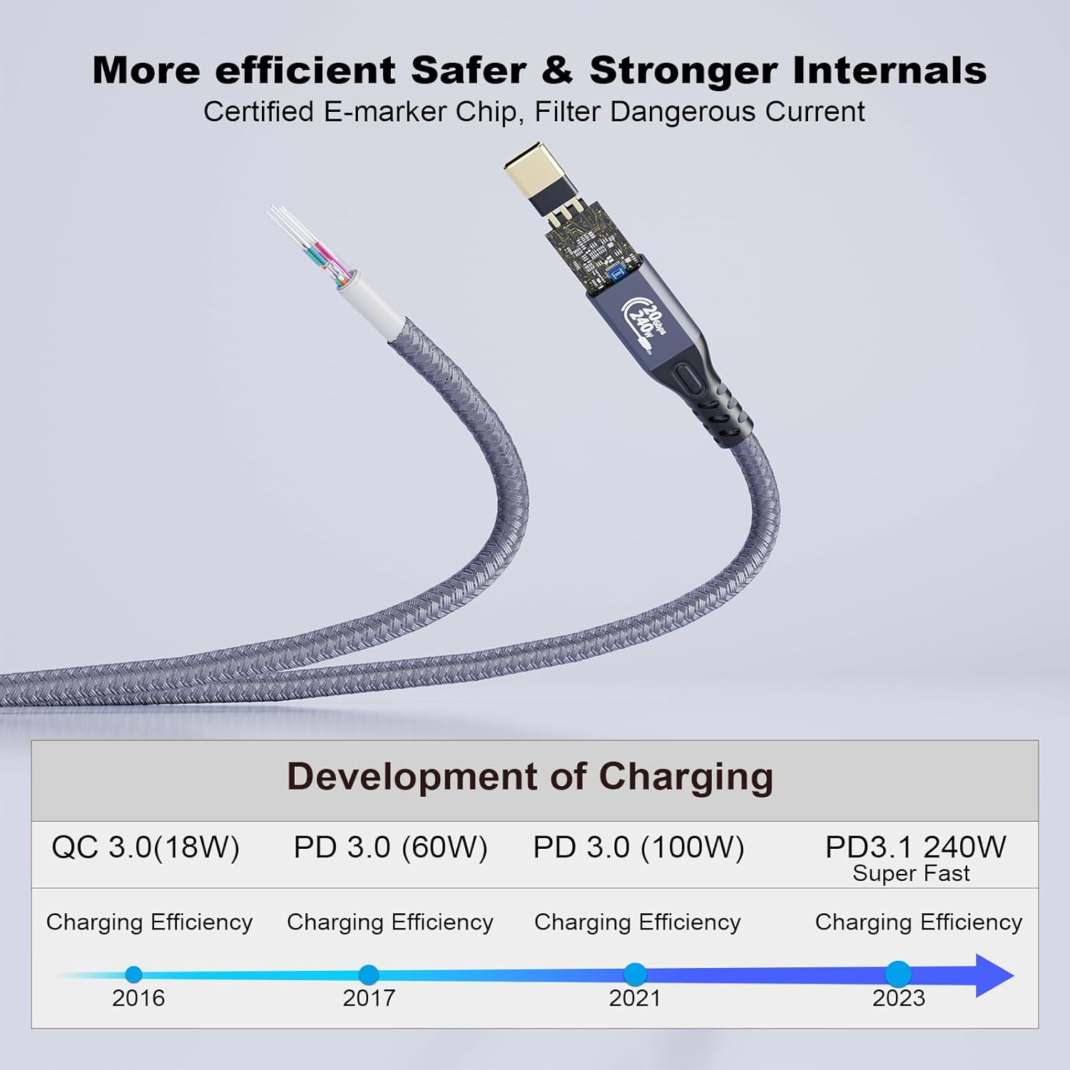 CABLEDECONN USB C 3.2 Gen-2 240W Extension Curved 1M 3.3FT Cable Data Transmission 20Gbps 48V/5A Charging Cable Type-C 4K Video Output Compatible with Thunderbolt 3 USB-C Computer