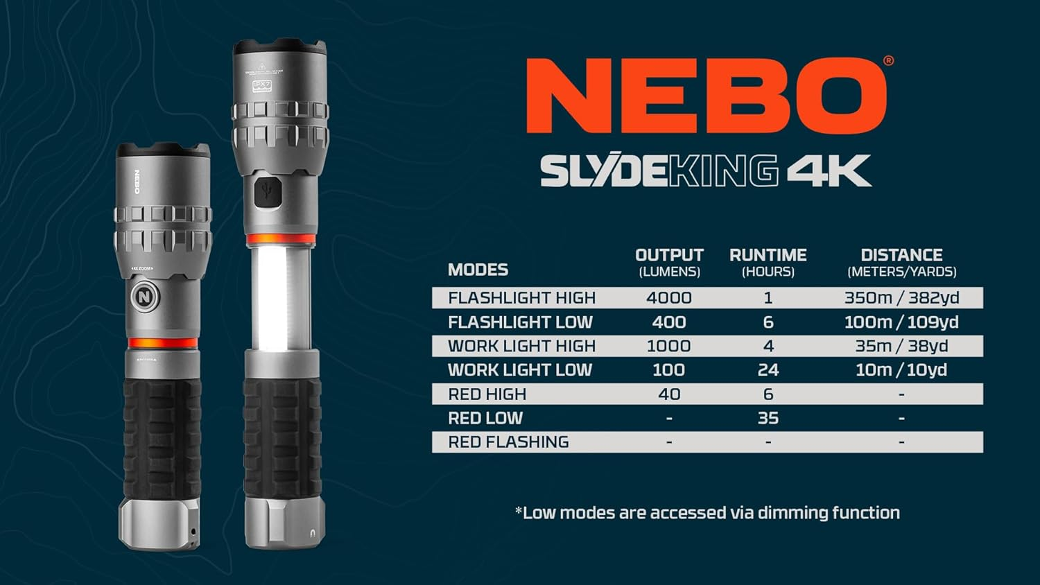 NEBO Slyde King 4K &ndash; 4,000 Lumen USB‑C Rechargeable Flashlight + 1,000 Lumen COB Work Light | 7 Modes with 4X Zoom, Magnetic Base, IPX7 Waterproof &ndash; Tradesman, DIY, Camping, Emergencies image number 2