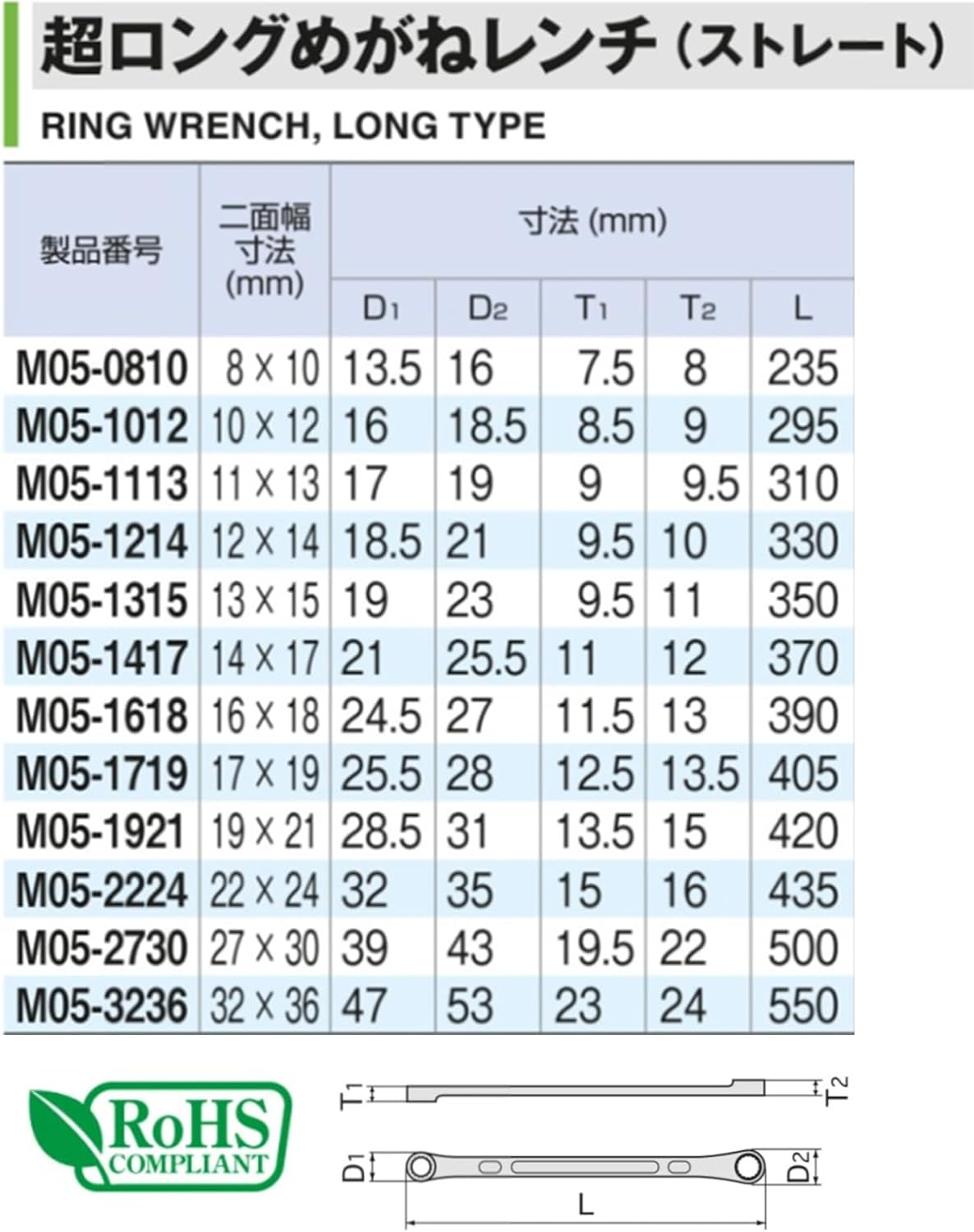 TONE HPM05-2224 Ultra Long Glasses Wrench (Straight) Double Side Width 0.9 X 0.9 Inches (22 X 24 Mm) image number 6