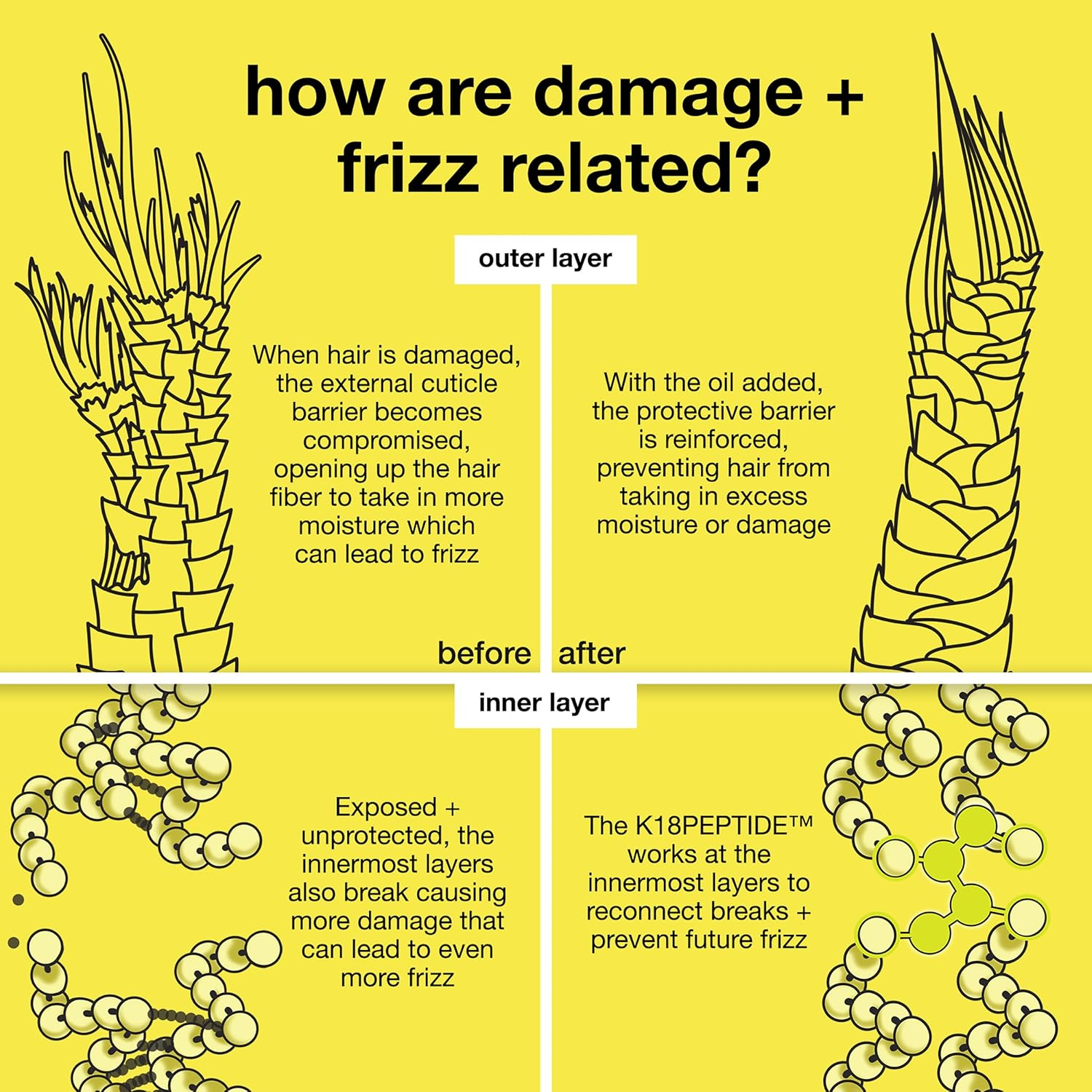 K18 Molecular Repair Hair Oil 10 Ml image number 2