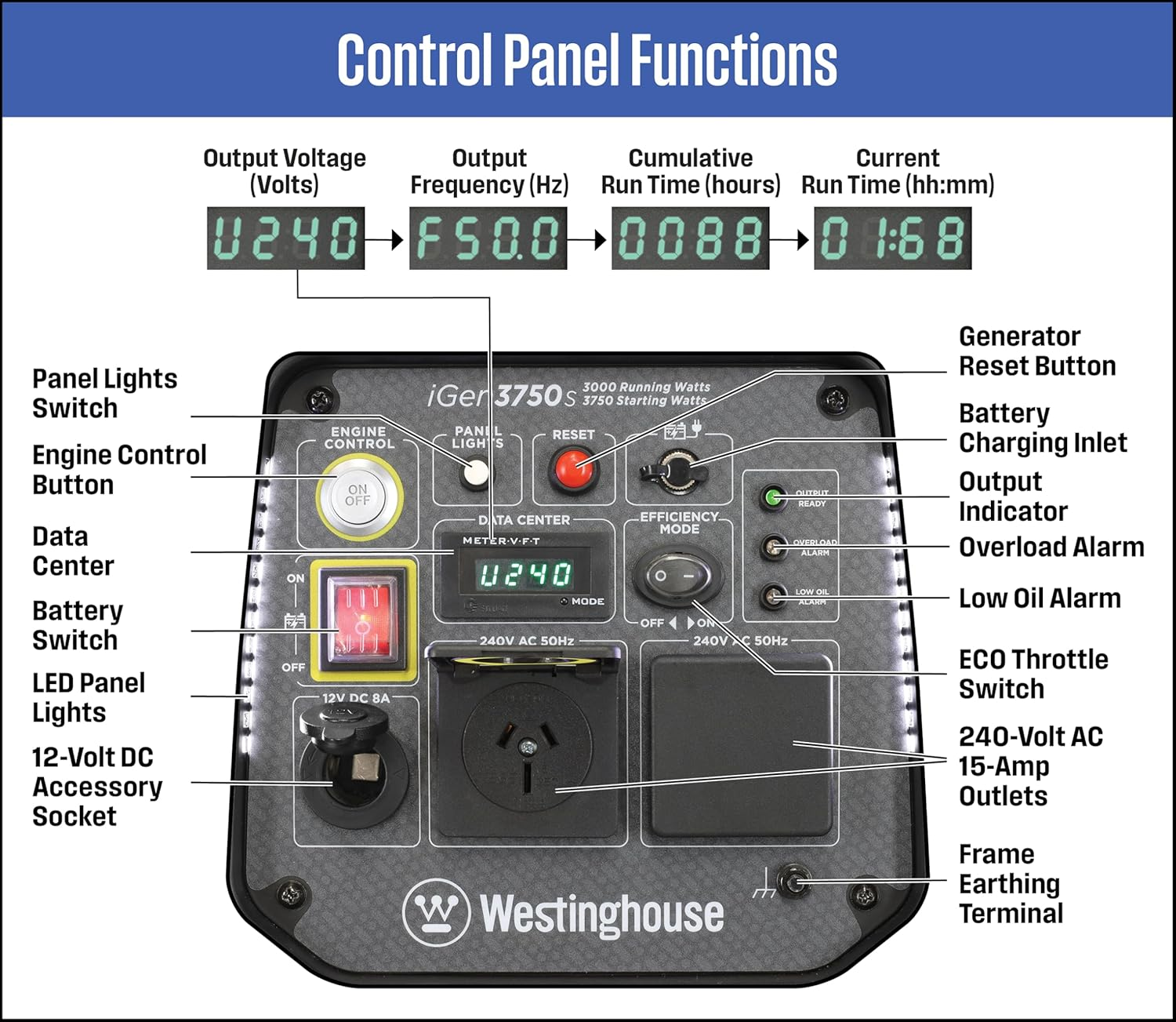 Westinghouse Igen3750S Digital Inverter Generator - 3000W Running/3750W Starting, Electric Start,100% Pure Sine Wave, Ideal for Outdoor Adventures and Home Backup Power Supply &ndash; Blue image number 1