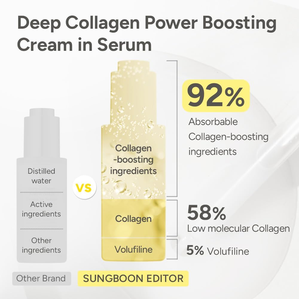 SUNGBOON EDITOR Deep Collagen Anti-Wrinkle Cream in Serum | Elasticity Improvement | Firming anti Aging Facial Ampoule Serum | Korean