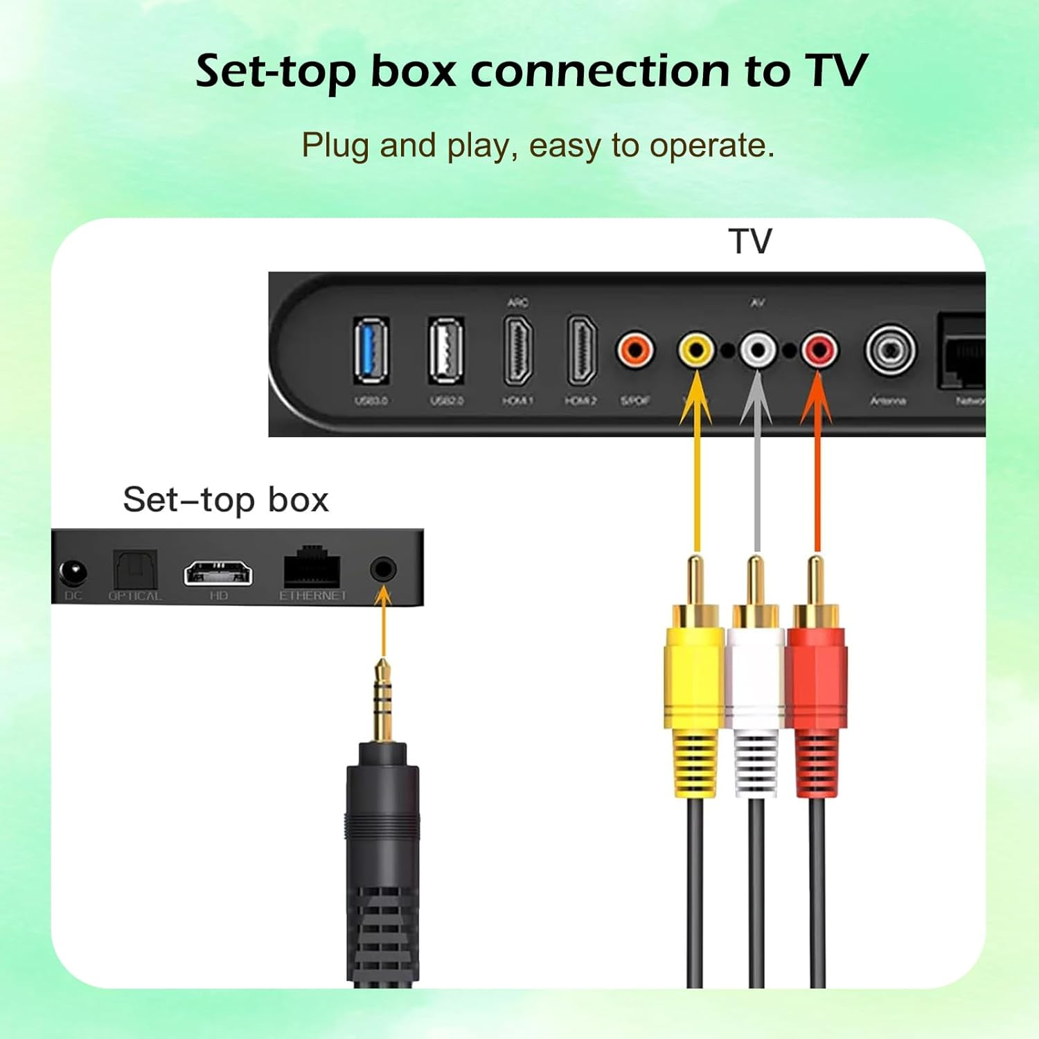 2-Pack 3.5Mm to RCA Cable [5Ft Each], 1/8" TRRS to 3 RCA Male AV Audio Video Cord for Camcorder, Handycam, TV, Smartphones, MP3, Home Theater, DVD Player &ndash; Gold-Plated Connectors image number 3