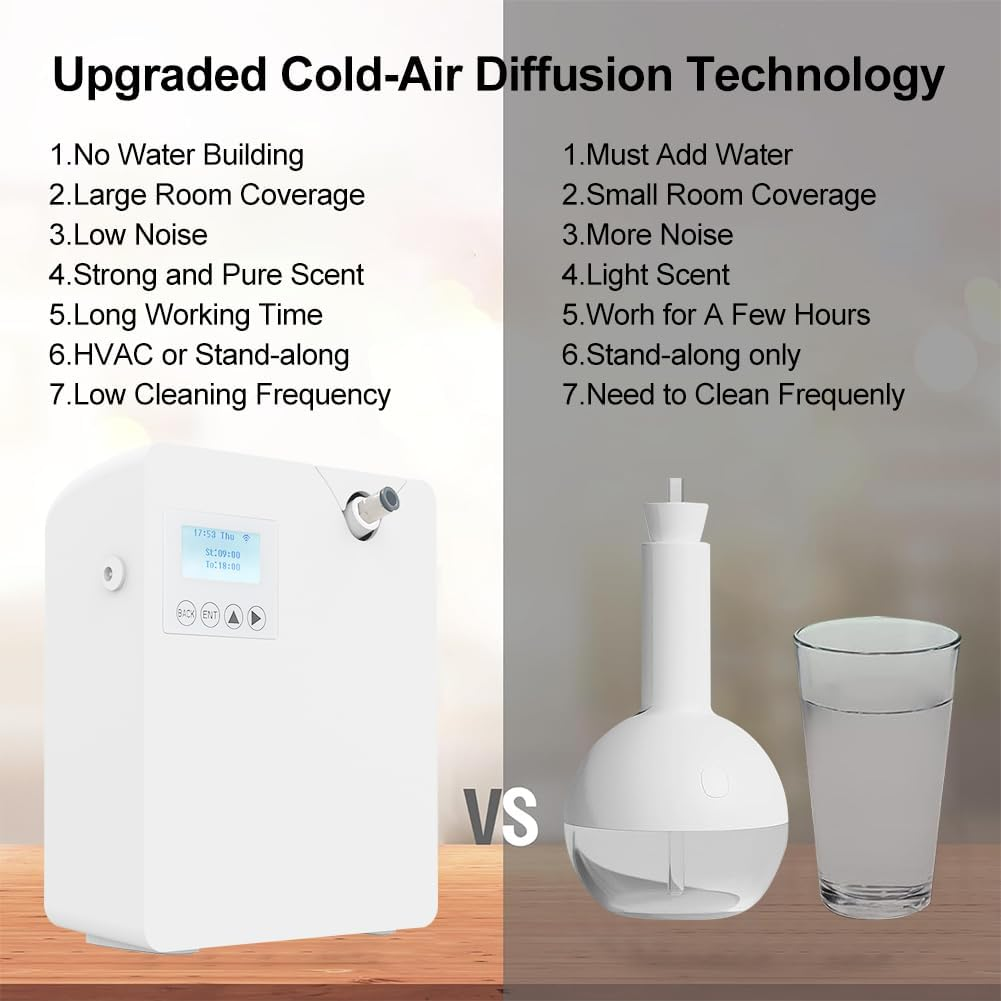 Smart Scent Air Machine, 300ML Essential Oil Diffuser with Touch Screen/Bluetooths/Wifi Remote App Control, 2000 Sq.Ft Coverage HVAC Diffuser for Home, Hotel, Office, Bedroom, Spa(White)