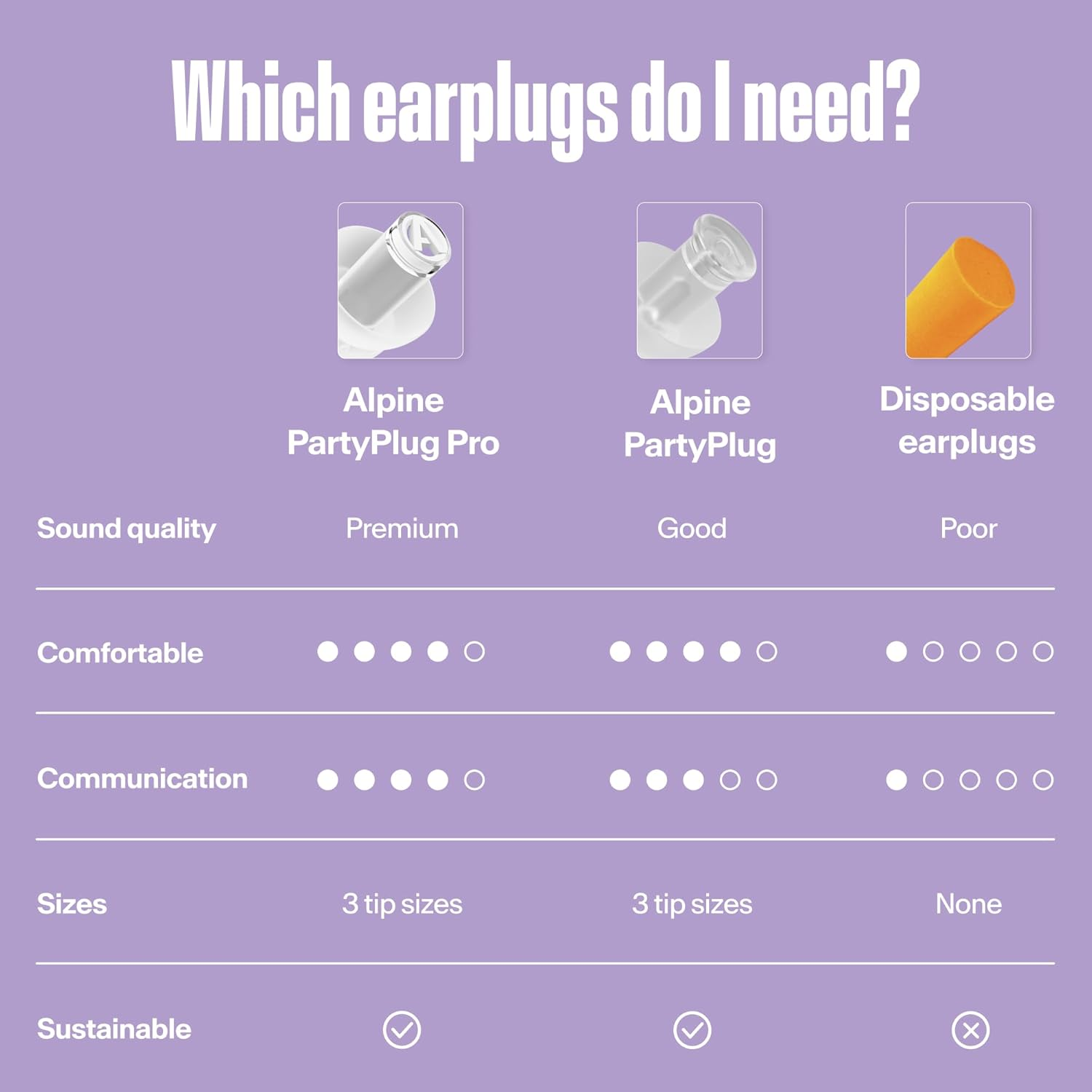 Alpine Partyplug Concert Ear Plugs 19Db - Essential Hearing Protection for Festival, Reusable Plugs for Music & Disco, High Quality Audio, 3 Sizes (S/M/L), Transparent image number 4
