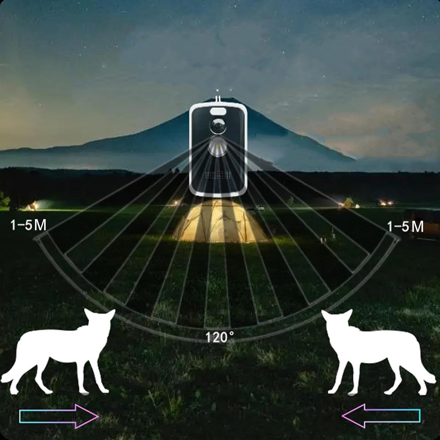 Motion Sensor Alarm | Remote Control Camp Safe Perimeter Trip Alarm Motion Activated Alarm - Practical Safety Defense Device Early Warning Security System for Outdoor Activities image number 4