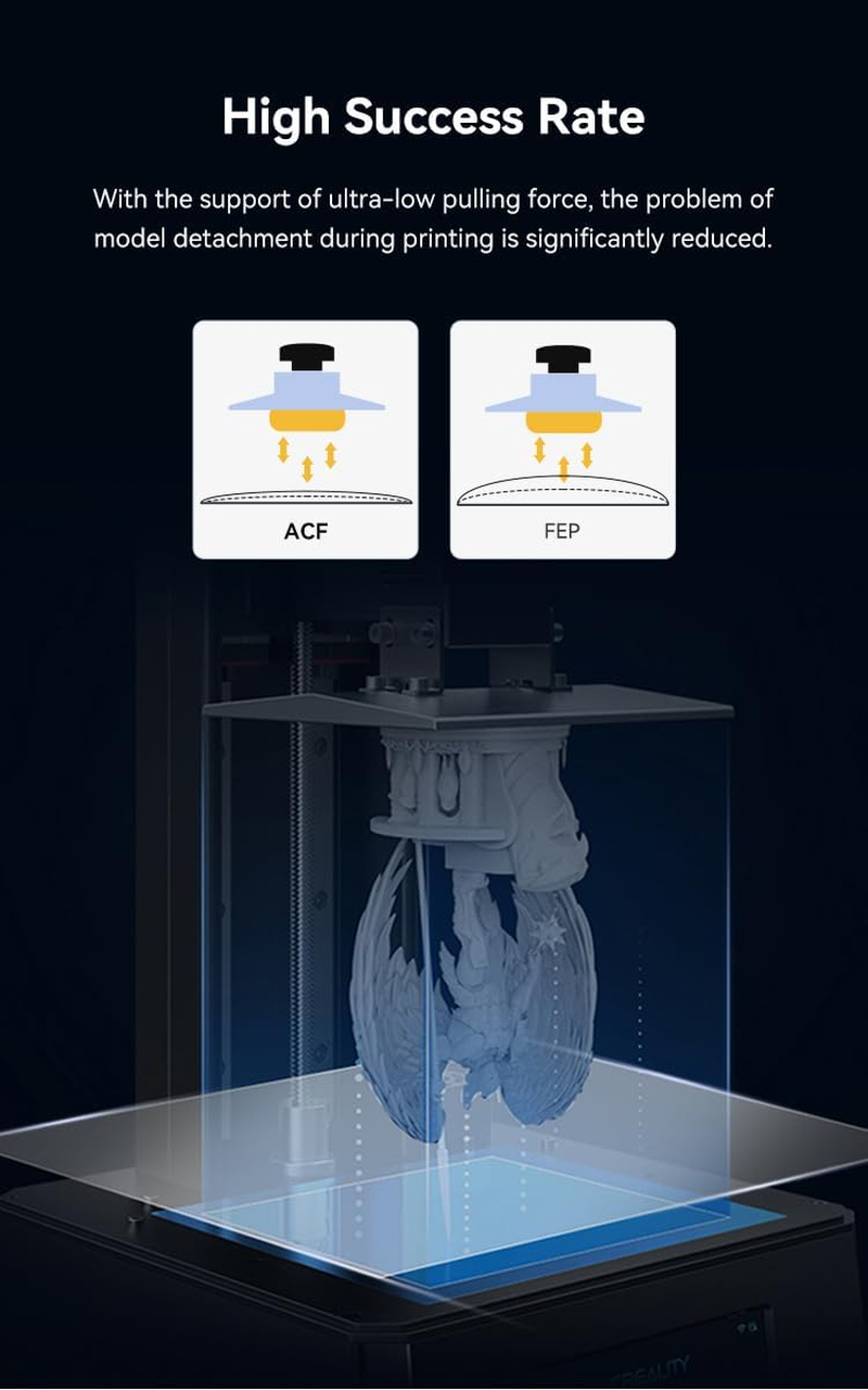 Creality Acf-Basic Release Film 7'' 3Pcs (160 X 235 X0.3 Mm) for Halot-One Pro, Elegoo Mars 4/Ultra/5 Ultra, Anycubic Mono 4/4 Ultra,Sonic Mini 8K S, 3D Printers Accessories, High-Speed Printing image number 3