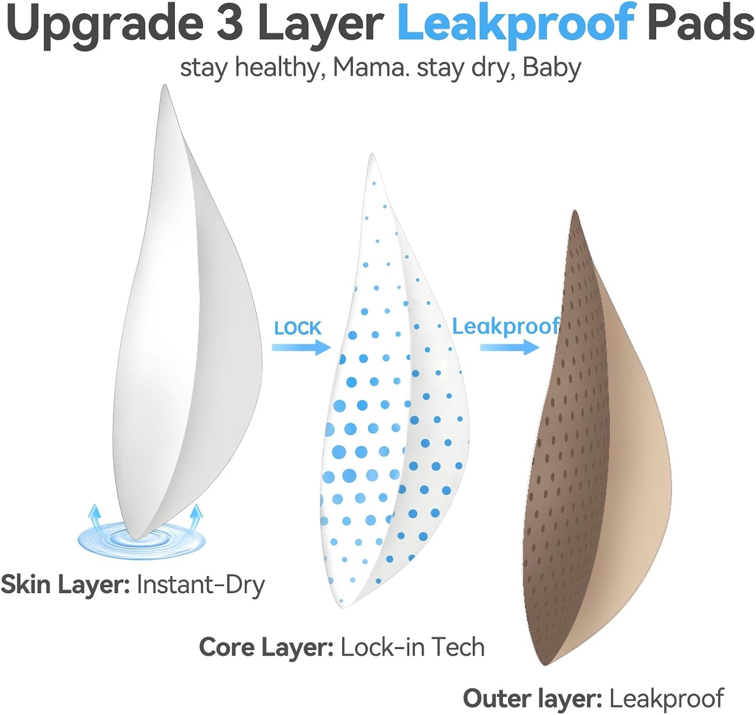 Nursing Bras for Breastfeeding, Leakproof Seamless Comfort Maternity Bras for Pregnancy Sleep with Extra Extender image number 3