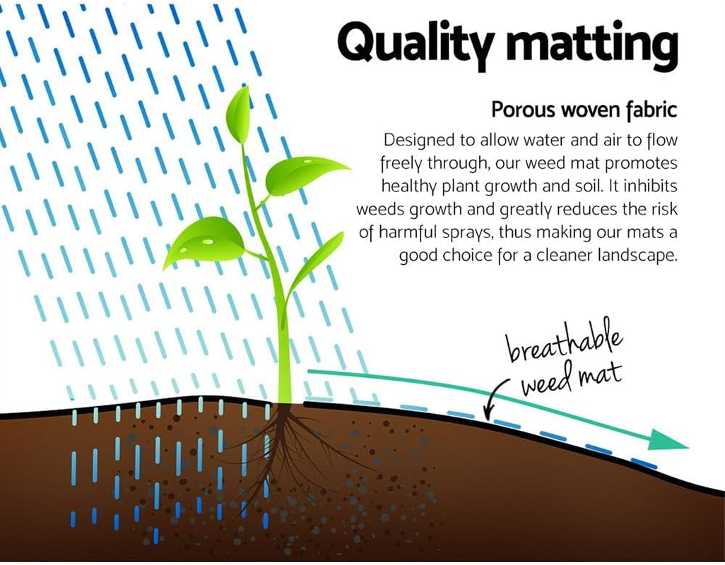 Instahut Weed Mat, 1.83 X 100M Weedmat Weeds Control Mats Barrier Matting Outdoor Greenhouse Garden Lawn Supplies, UV Resistant Fabric Woven Porous Surface Black image number 5