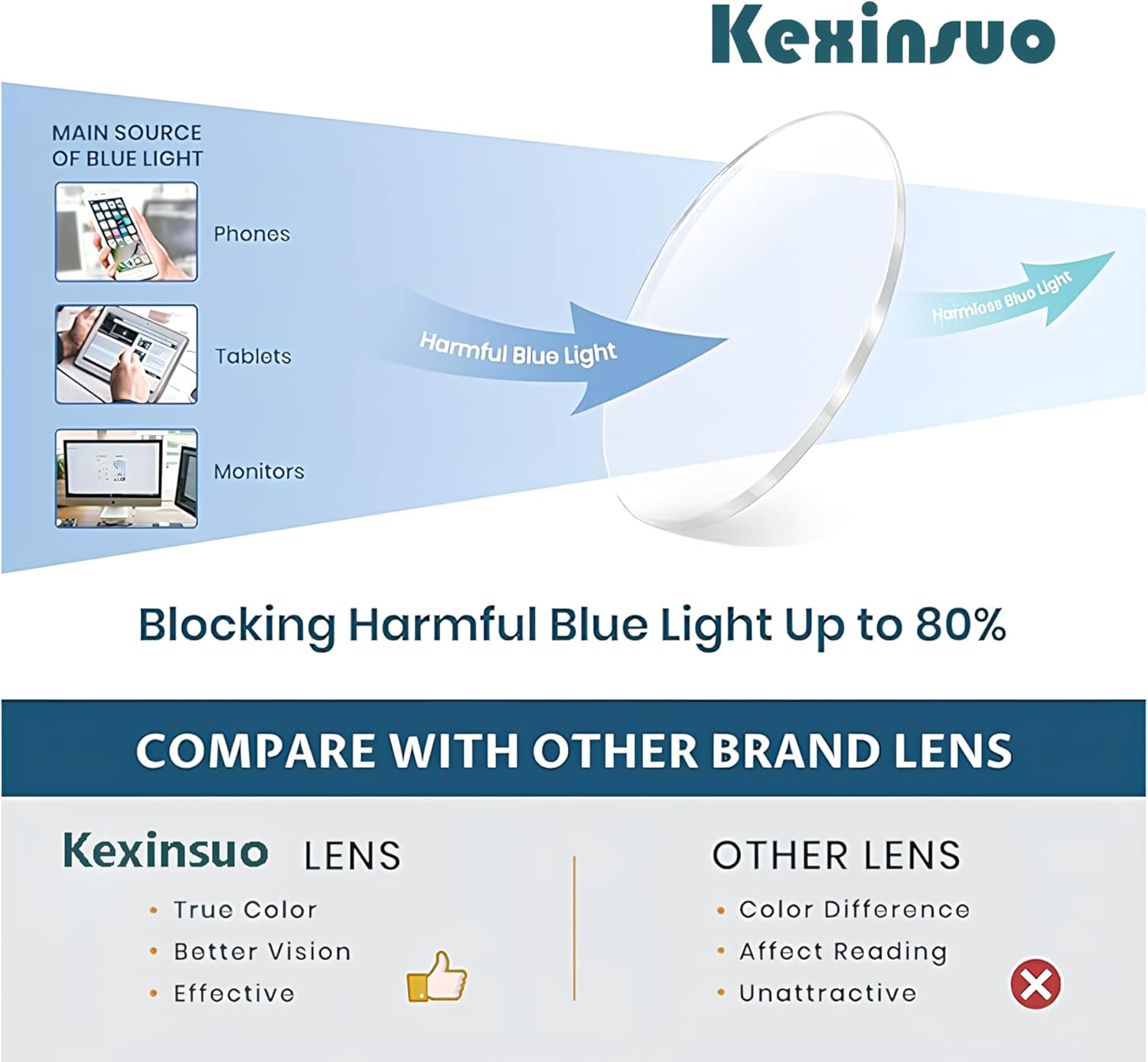 New Retro Fashion Blue Light Blocking Reading Glasses for Men and Women - 3 Diopters, 3 Pack image number 2