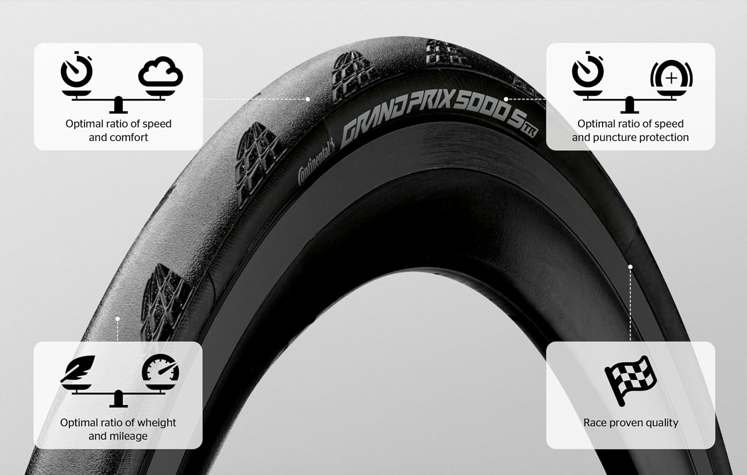 Continental Grand Prix 5000S TR Folding Tyre // 25-622 (700 X 25C) image number 6