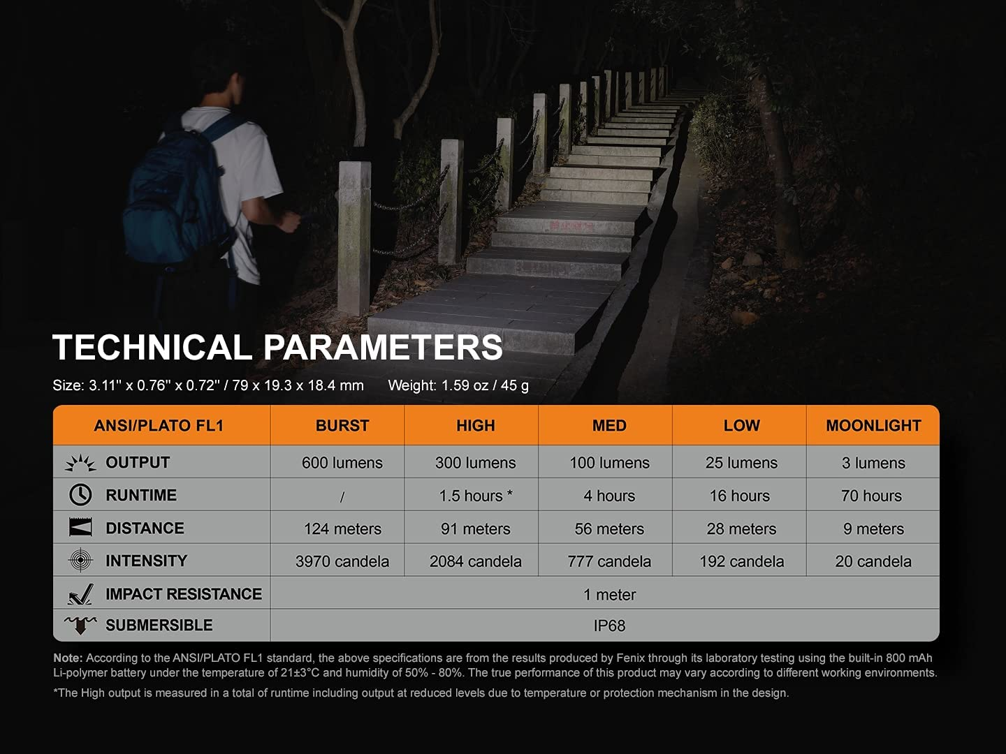 Fenix E09R up to 600 Lumen USB-C Rechargeable Torch with up to 124M Beam & up to 70Hr Runtime&ndash;Ip68 Waterproof Mini Pocket Led Torch with 4 Brightness Levels for Camping, Walking or Reading image number 4