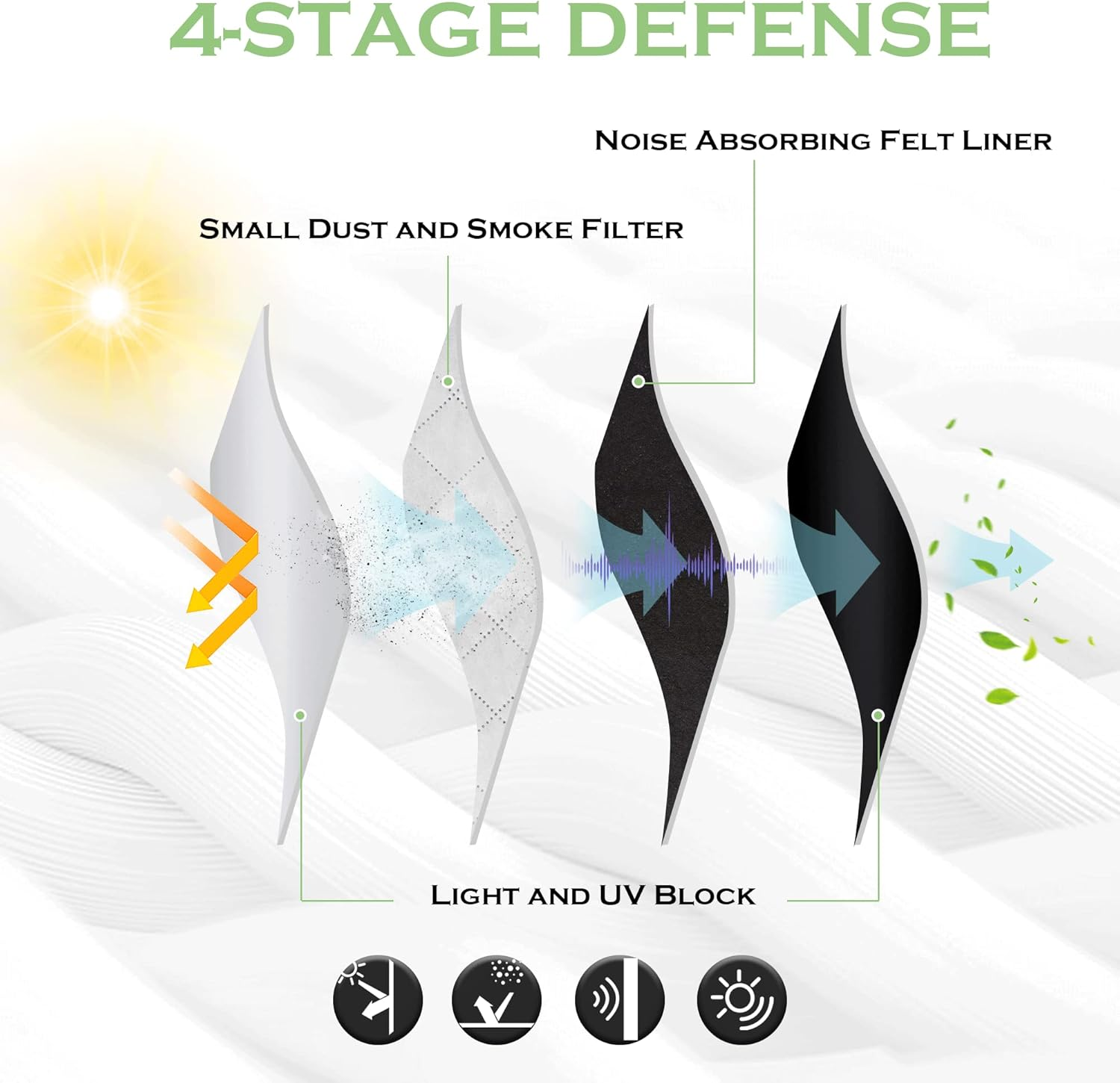 KGORGE anti Dust Soundproof 100% Blackout Curtains 4 Layers Heavy Duty Energy Efficiency Window Curtains for Living Room Baby Bedroom Home Office Studio, Wide 52 X Long 95 Inches, Black, 2 Panels image number 5