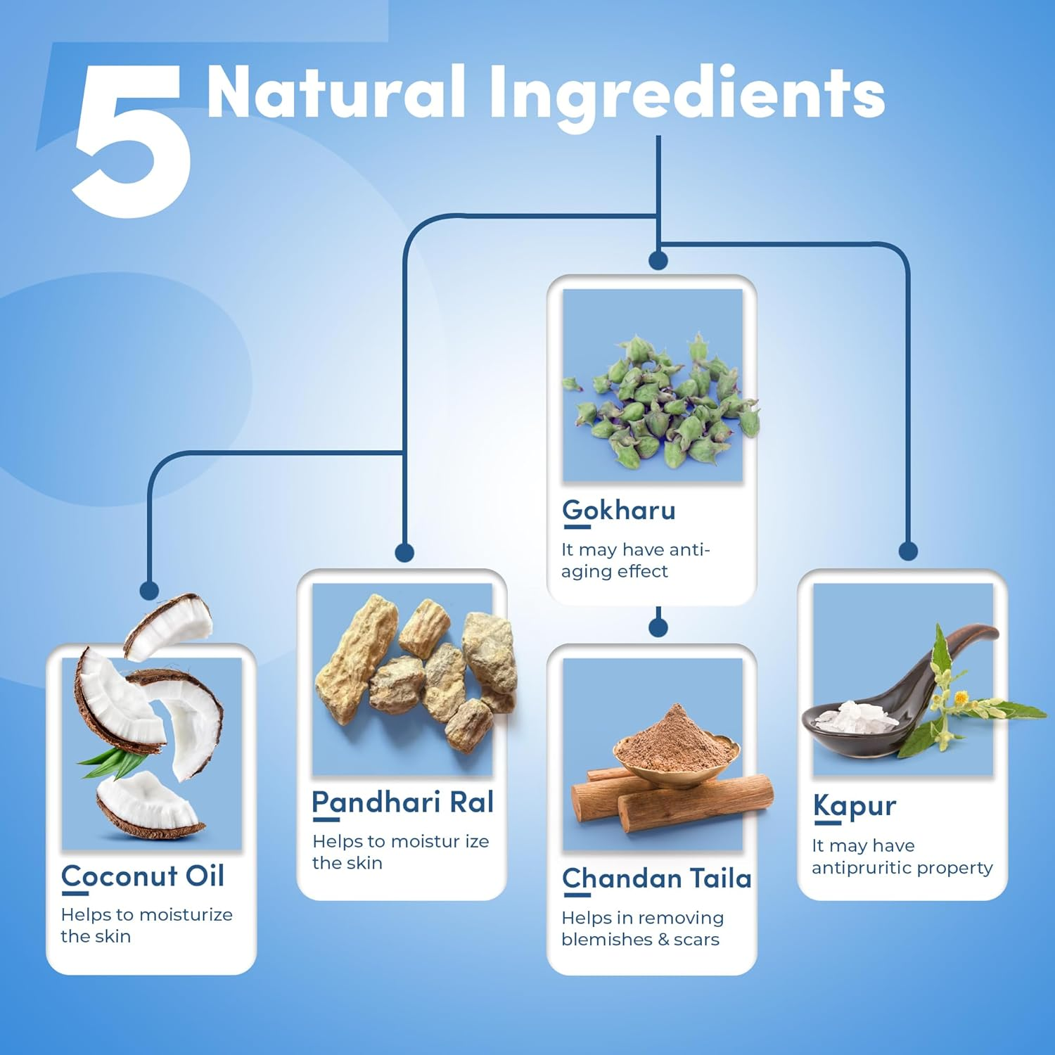 Kailas Jeevan 230 Gram Large Saver Pack | Multipurpose Herbal Ayurvedic Cream | Minor Bruises | Cuts | Prickly Heat | Cracked Heels image number 6