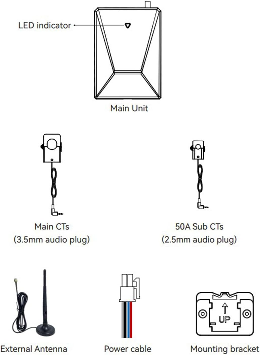 Smart Home Energy Monitor, Multifunctional Electricity Solar Energy Meter Monitor, Real-Time Energy Data & History, Support Multi Channel Measurement, Pluggable Card Coil image number 1