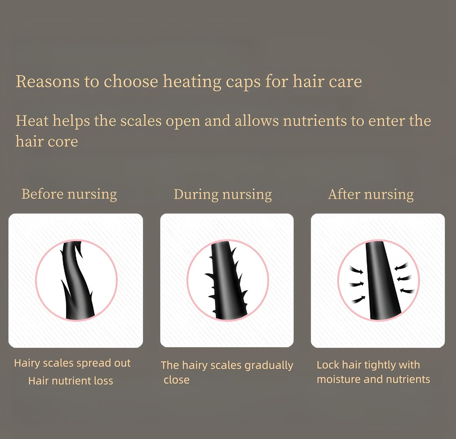 Great for Portable Home Hair Spa Cap, Hair Care Cap, Deep Conditioning, Safe Level 10 Temperature Control, Quick Heat Use image number 6