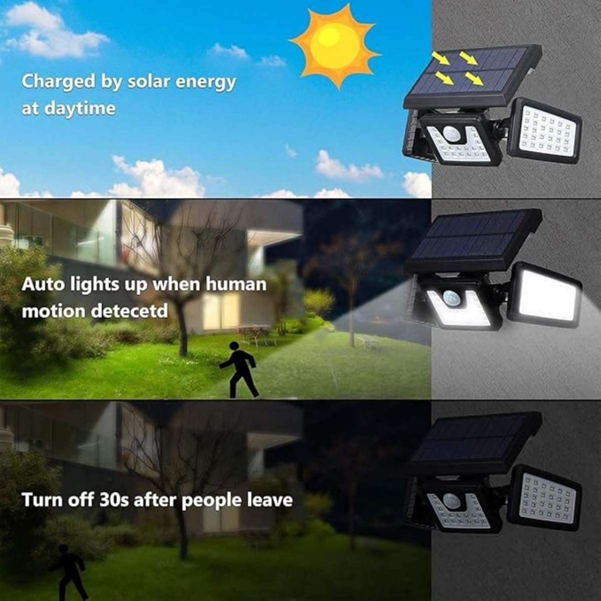 Solar Motion Sensor Light - 3.7V 2400Mah 108LED Wireless Outdoor Flood Light, 3 Adjustable Heads, 270&deg; Wide Angle, TGTY 07506 Waterproof, Black,14.2 X 8.6Cm image number 3