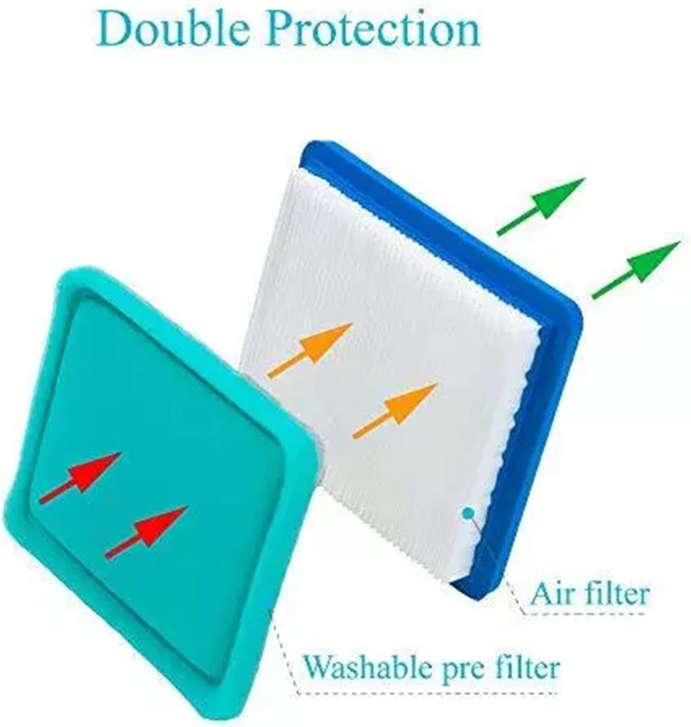 3 Pack 491588S Air Filter with Pre Filter Compatible with Briggs and Stratton 491588 493537 493537S, Toro 20332, Craftsman 33644, Pro Performance for Push Lawn Mower