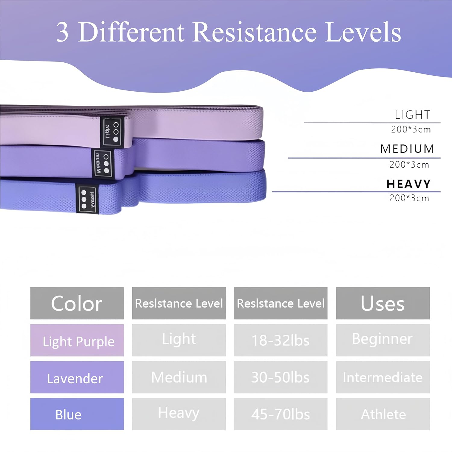 CEILIWEN Resistance Bands Set of 3, Long Fabric Resistance Bands with 3 Resistance Levels for Full Body Workout, Pull up Loop Bands for Women/Men Strength Training, Yoga, Pilate, Fitness