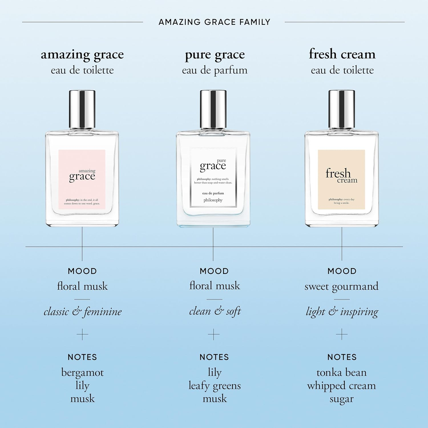 Pure Grace by Philosophy for Unisex - 2 Oz EDP Spray image number 3