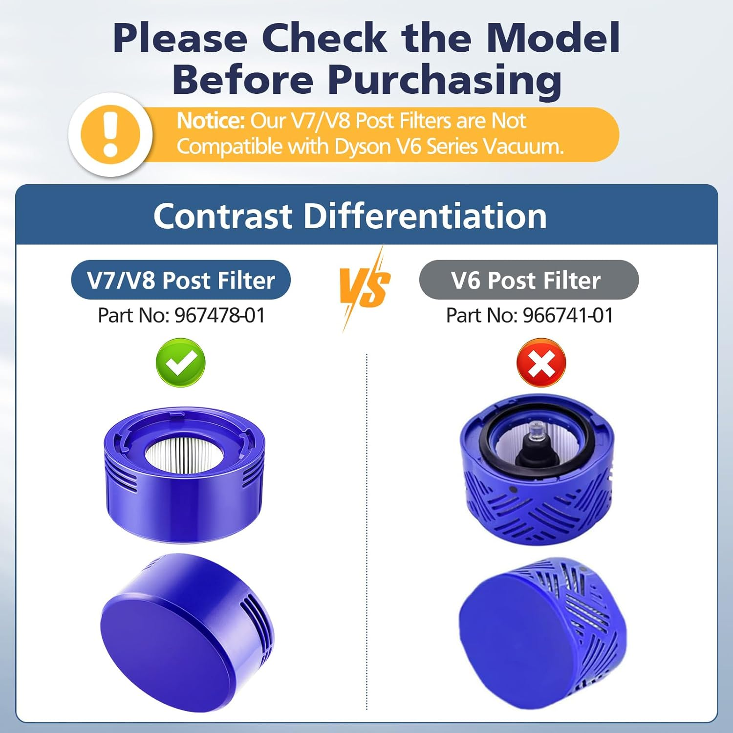 4 Pack Vacuum Filter Replacement Kit Compatible with Dyson V7, V8 Animal and V8 Absolute Cordless Vacuum, 2 Post Filters, 2 Pre Filters, Replaces Part # 965661-01 & 967478-01 image number 3