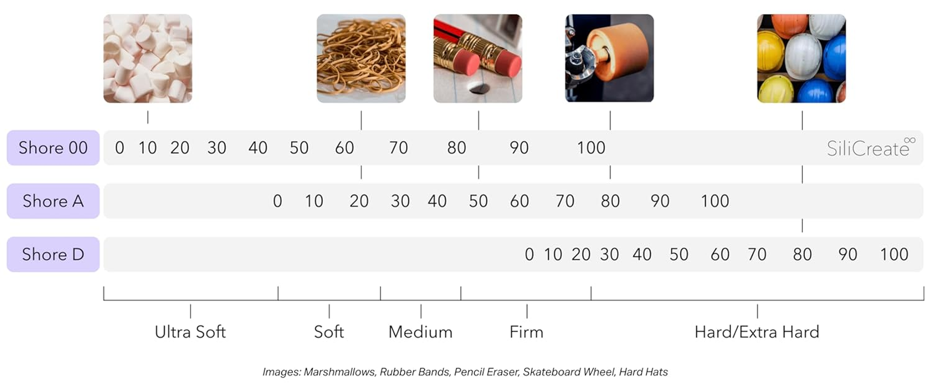 Silicreate Ultrasoft-10 Silicone Rubber | Transparent | for Moulding and Casting (4Kg) image number 5