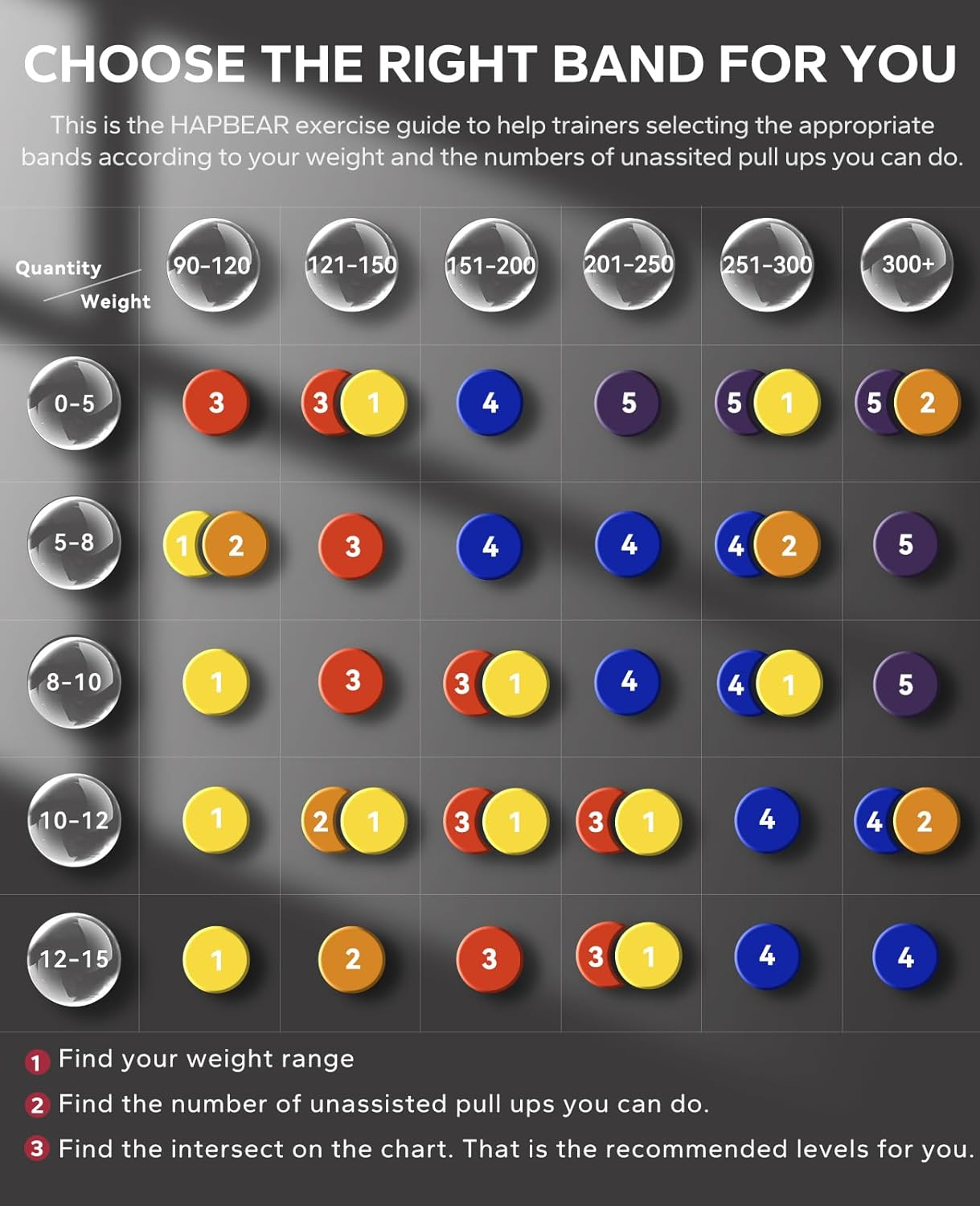 HAPBEAR Pull up Resistance Bands for Men and Women - 5 Different Levels, Heavy Duty, Long, Pull up Assist Bands Set for Build Fit Power & Muscle (5-250LBS)