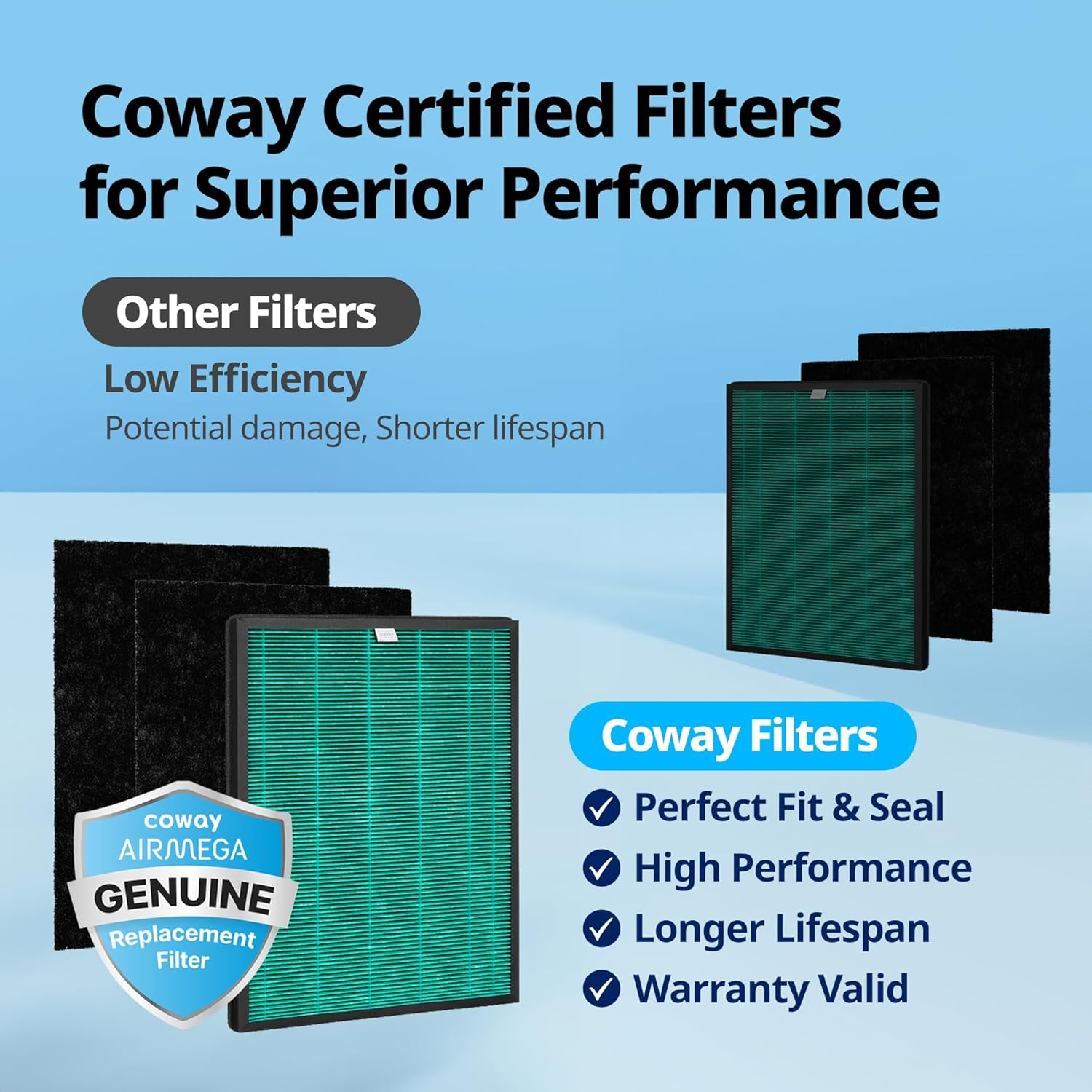 Coway Airmega 150 Air Purifier Replacement Filter Set, Green True HEPA and Active Carbon Filter, AP-1019C-FP image number 6