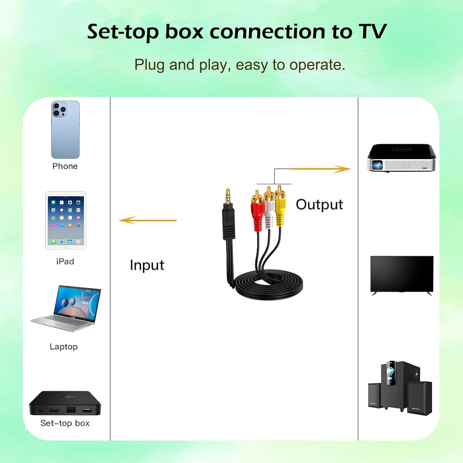 2-Pack 3.5Mm to RCA Cable [5Ft Each], 1/8" TRRS to 3 RCA Male AV Audio Video Cord for Camcorder, Handycam, TV, Smartphones, MP3, Home Theater, DVD Player &ndash; Gold-Plated Connectors