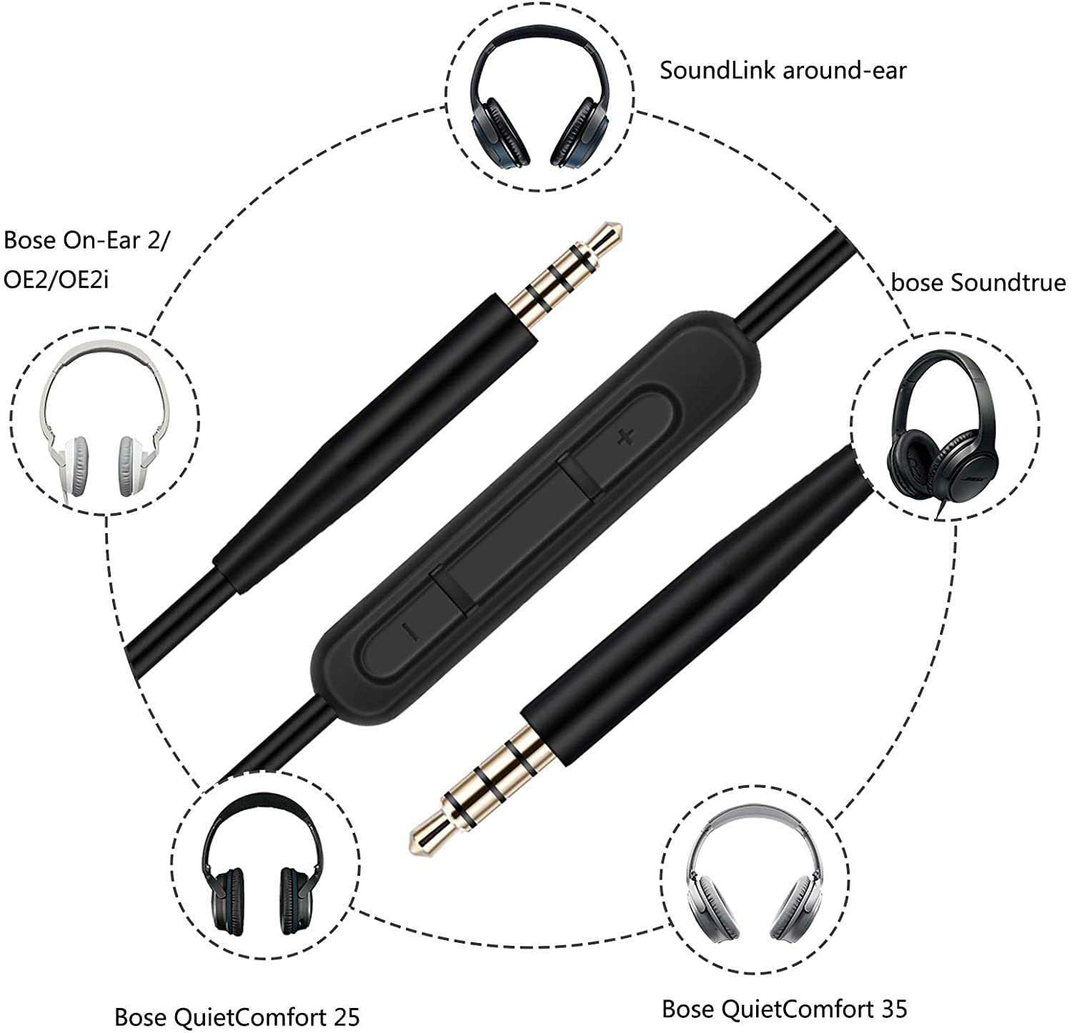 QC45 Replacement Audio Cable Cord for Bose QC25, QC35, Quietcomfort 25, Quietcomfort 35, On-Ear 2,Oe2,Oe2I, NC700, Soundlink, Soundlinkii Headphones with Inline Mic/Remote Volume Control (Black) image number 5