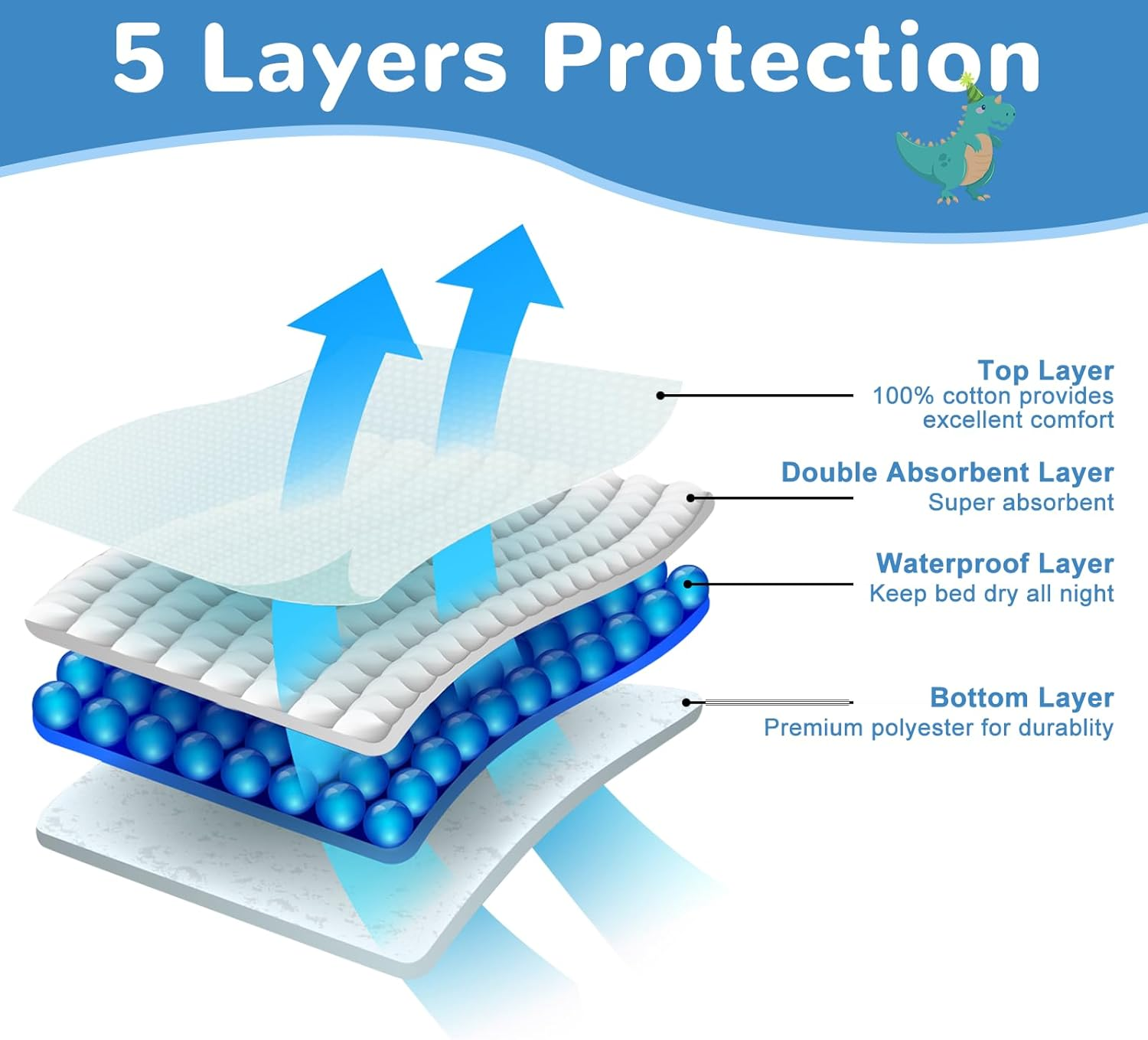 Moomoo Baby Waterproof Potty Training Pad Nighttime Reusable Underpad Mattress Sheet Protector Mat Leakproof Pee Pad for Kids Bedwetting image number 3