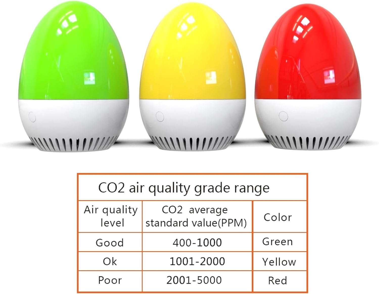 Jectse Smart CO2 Detector Wifi Rechargeable Air Quality Meter for Tuya Indoor Home Temperature Humidity Detector 3 Color Display for Office School ABS Material image number 4