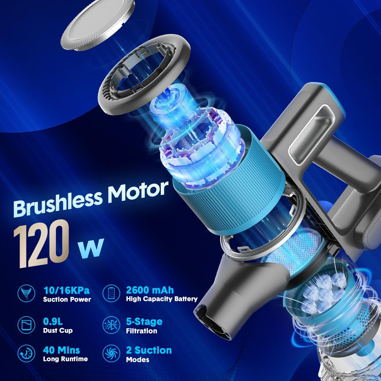 Cordless Vacuum Cleaner, 35Kpa 8In 1 Powerful Stick Vacuum, with Anti-Tangle Brush and LED Light, 2600Mah. 40Mins Runtime Rechargeable Lightweight Vacuums for Hardwood Floor, Carpet, Pet Hair image number 3