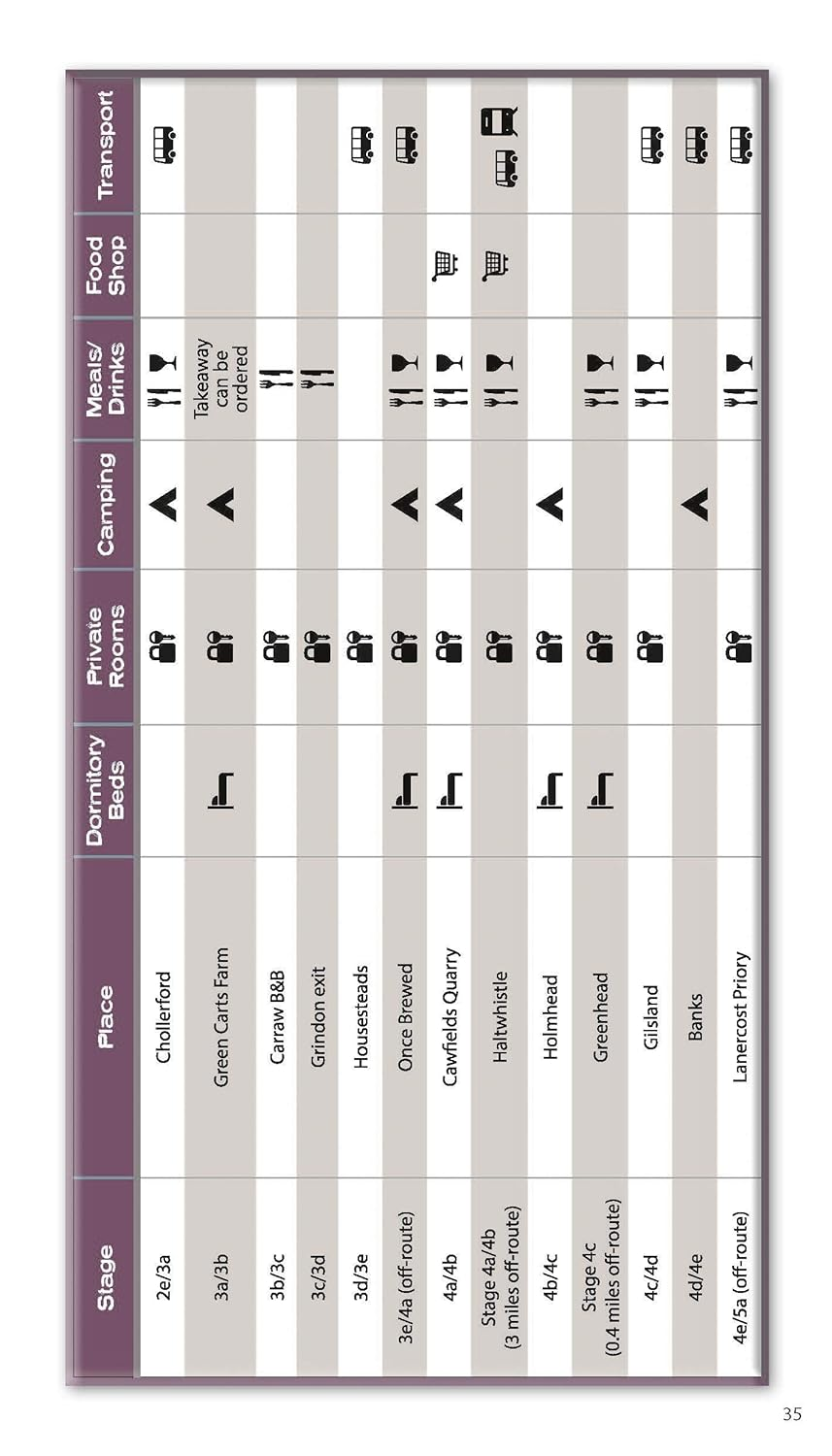 Trekking the Hadrian'S Wall Path (National Trail Guidebook with OS 1:25K Maps): Real OS 1:25K Maps Inside