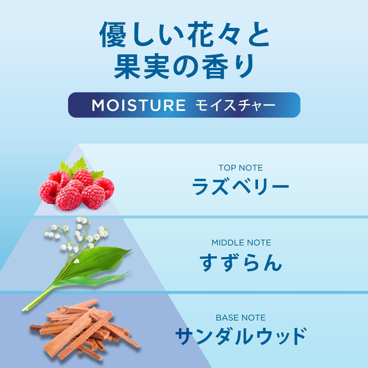 H&S Moisture Medicated Conditioner, Refill, Extra Large, 4.9 Lbs (2.2 Kg), Large Capacity, for Dryness, Itchy, Dandruff and Tasty Hair image number 4